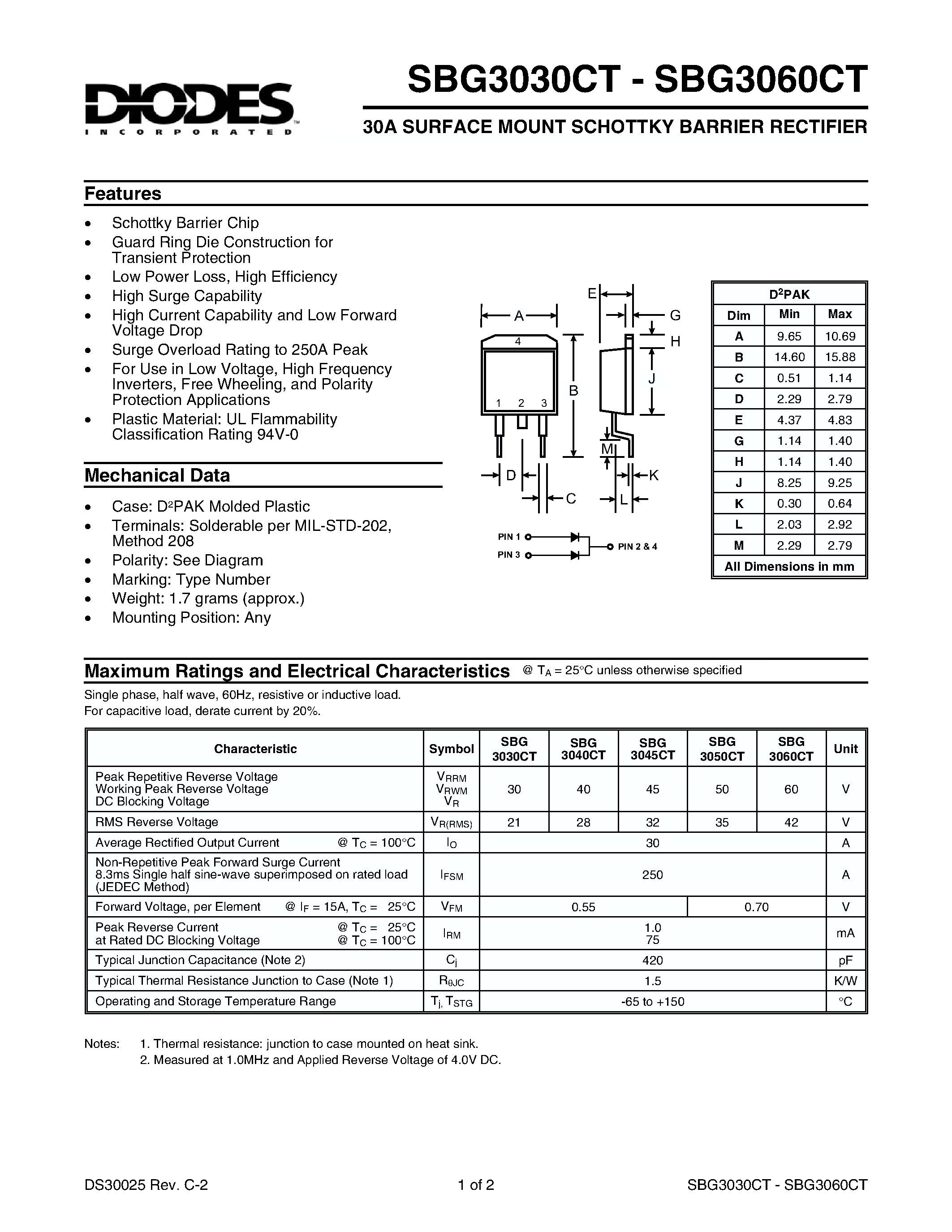 Datasheet SBG3050CT page 1 Datasheet SBG3050CT - 30A SURFACE MOUNT SCHOTTKY BARRIER RECTIFIER page 1
