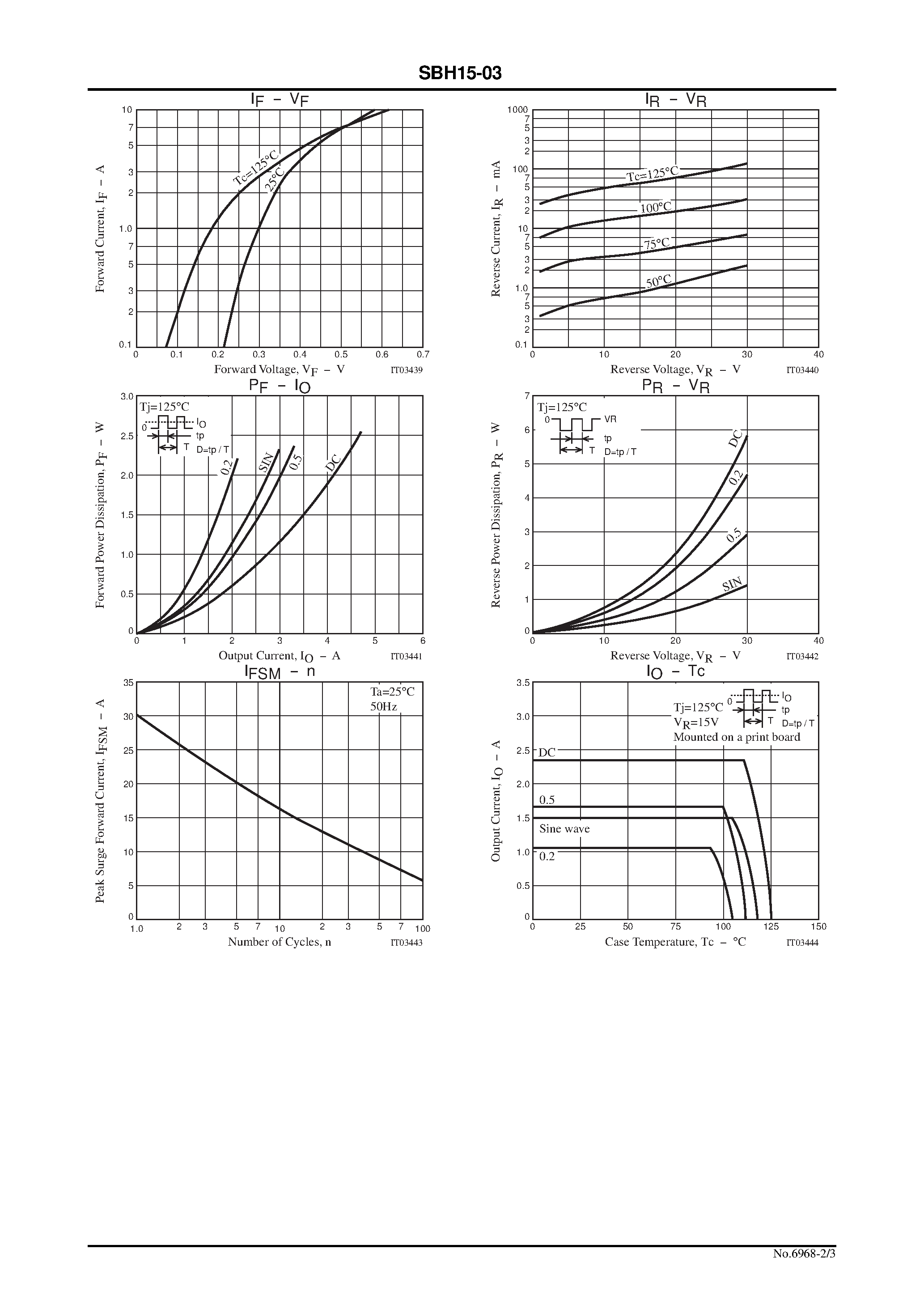 Datasheet SBH15-03 - 30V/ 1.5A Rectifier page 2
