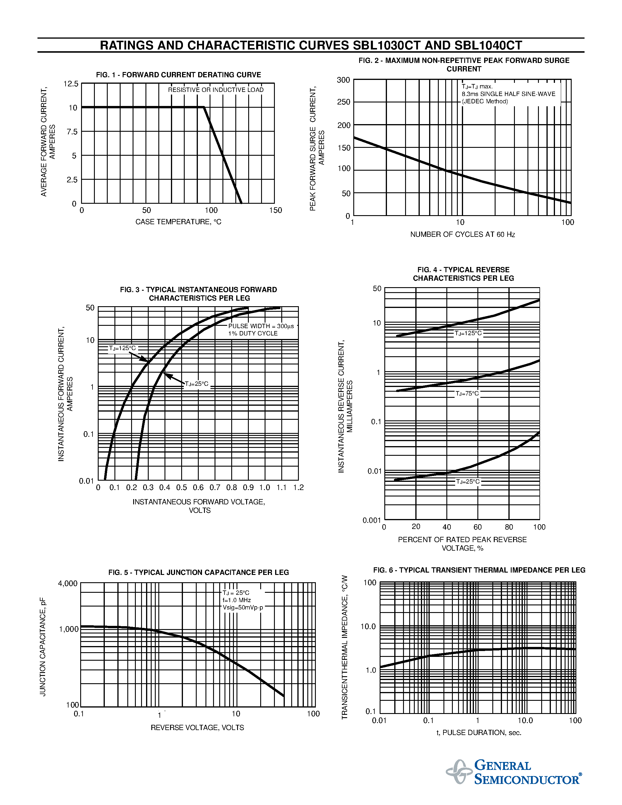 Datasheet SBL1030CT page 2 Datasheet SBL1030CT - SCHOTTKY RECTIFIER page 2