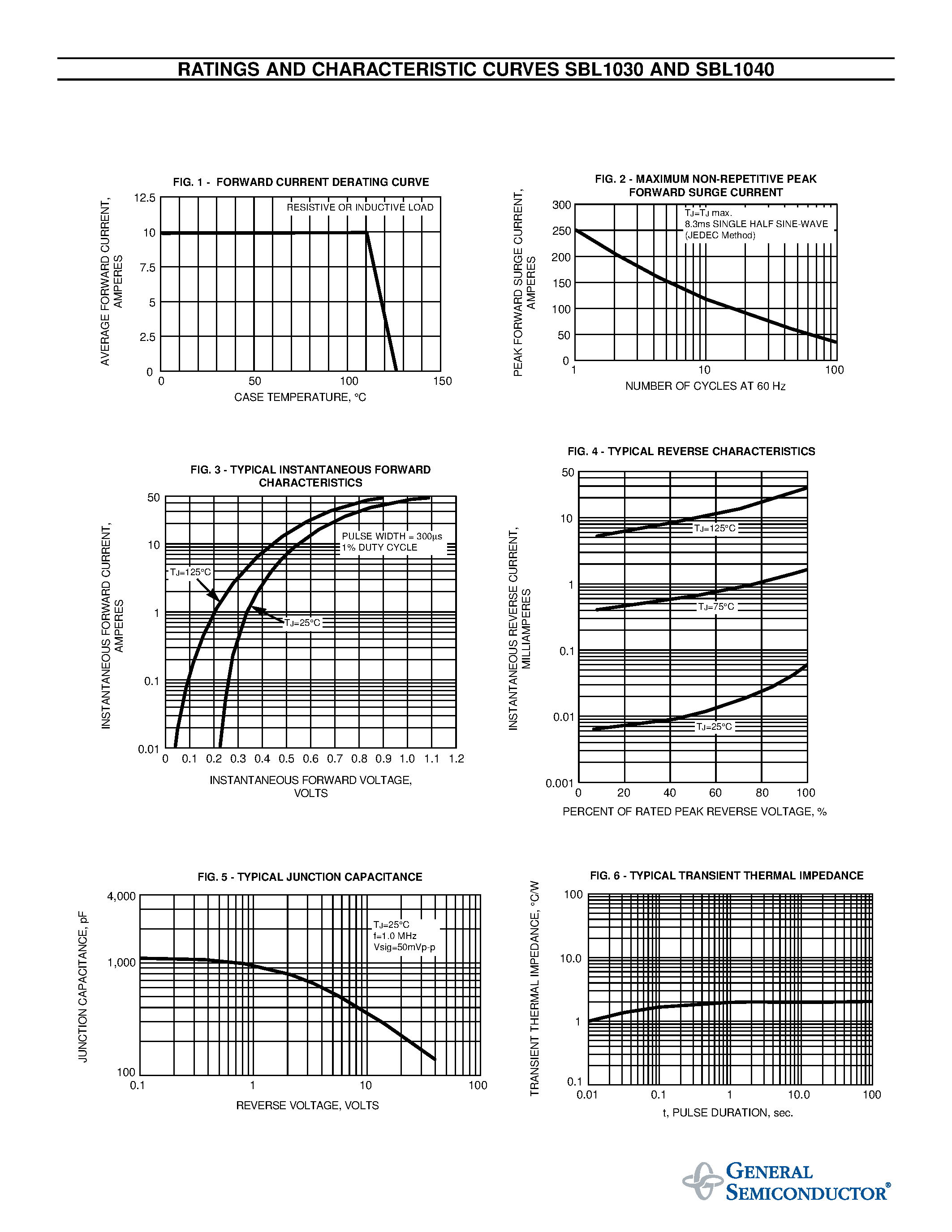 Datasheet SBL1040 - SCHOTTKY RECTIFIER page 2