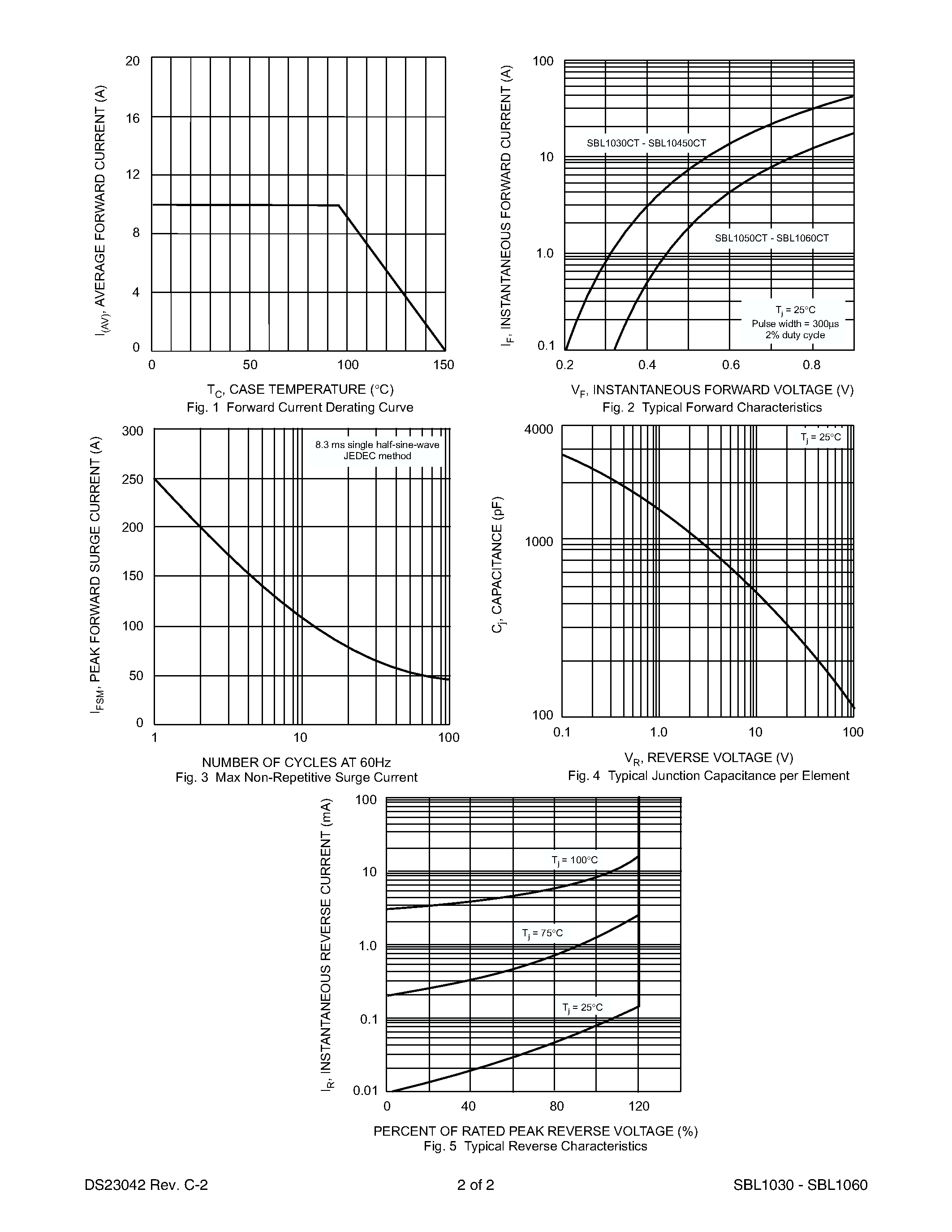 Datasheet SBL1060 page 2 Datasheet SBL1060 - 10A SCHOTTKY BARRIER RECTIFIER page 2