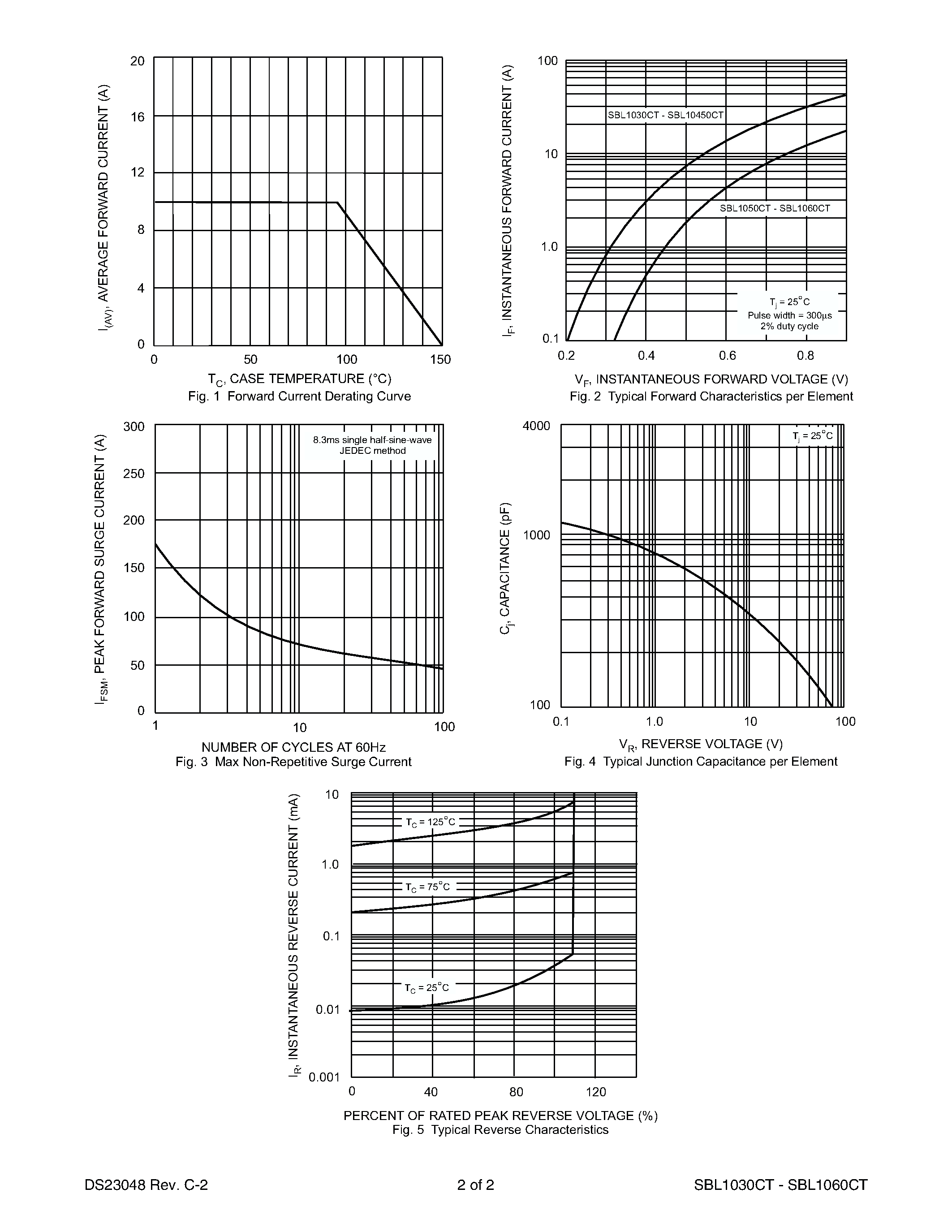 Datasheet SBL1060CT page 2 Datasheet SBL1060CT - 10A SCHOTTKY BARRIER RECTIFIER page 2