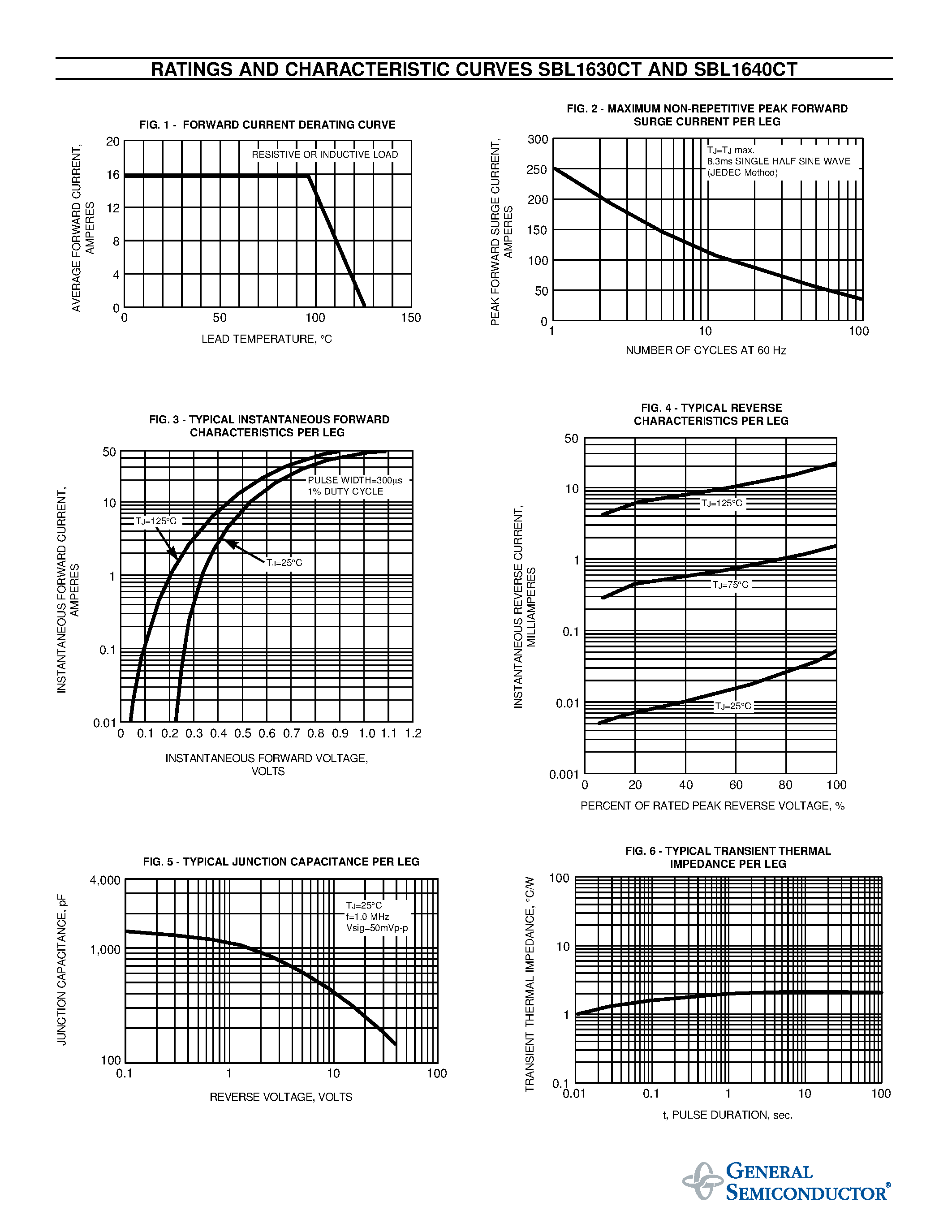 Даташит SBL1640CT - SCHOTTKY RECTIFIER страница 2