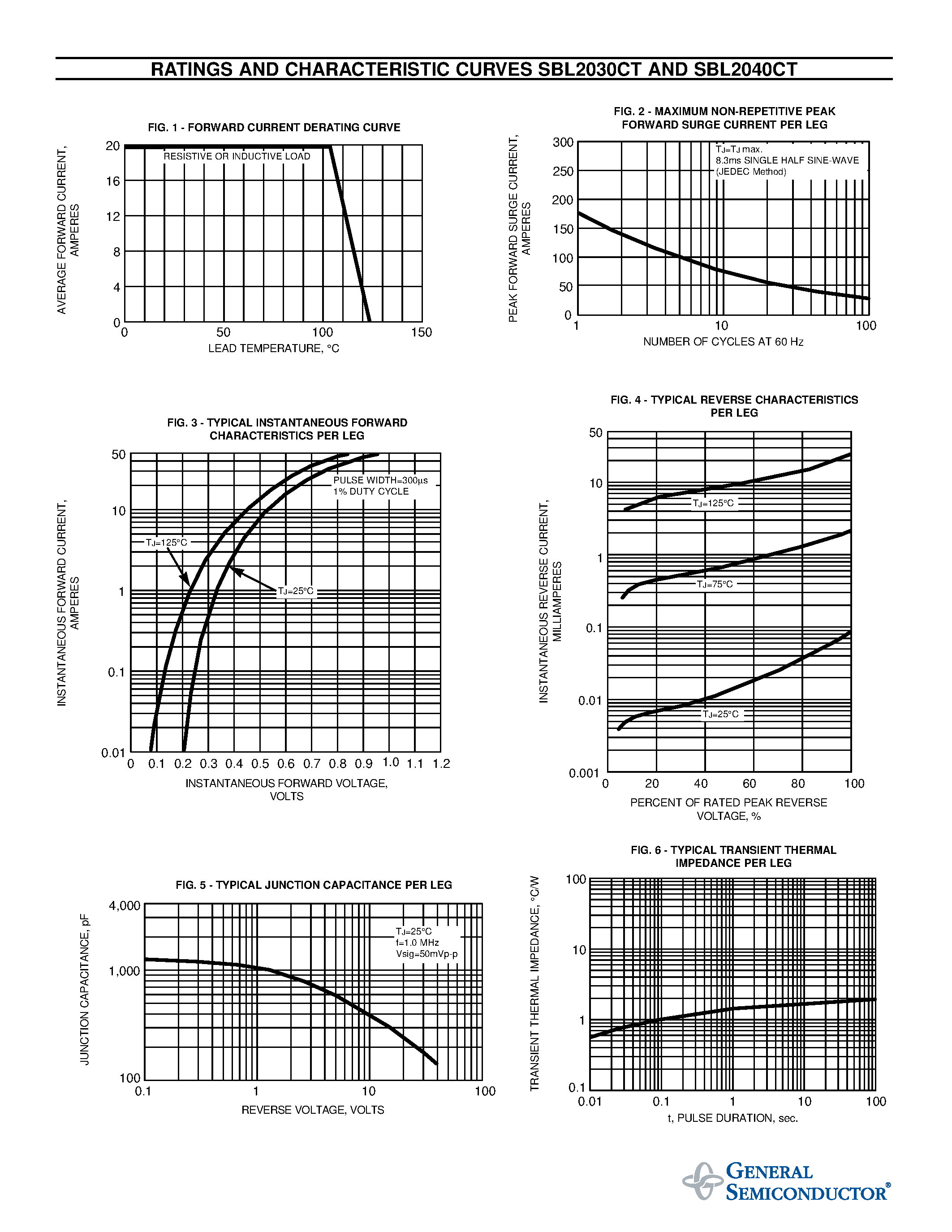 Datasheet SBL2030CT page 2 Datasheet SBL2030CT - SCHOTTKY RECTIFIER page 2