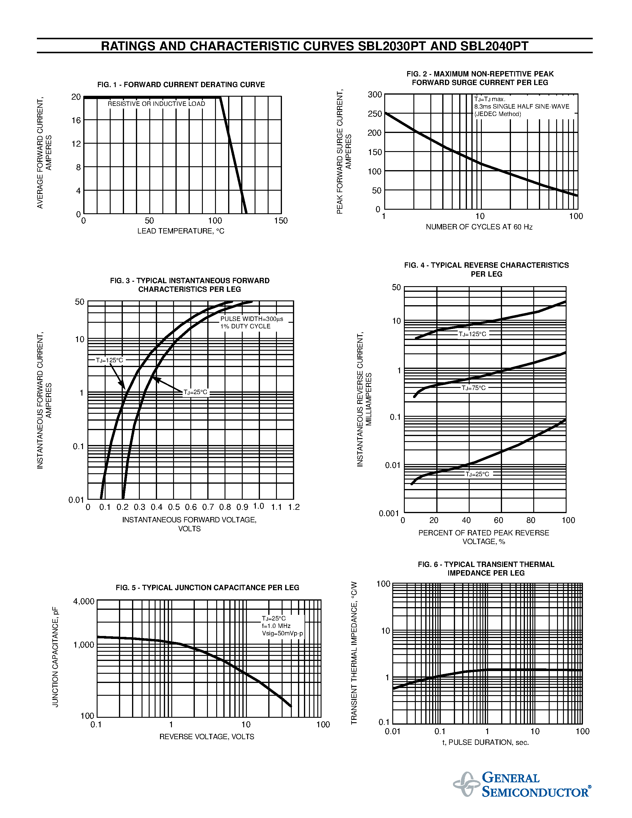 Datasheet SBL2040PT - SCHOTTKY RECTIFIER page 2