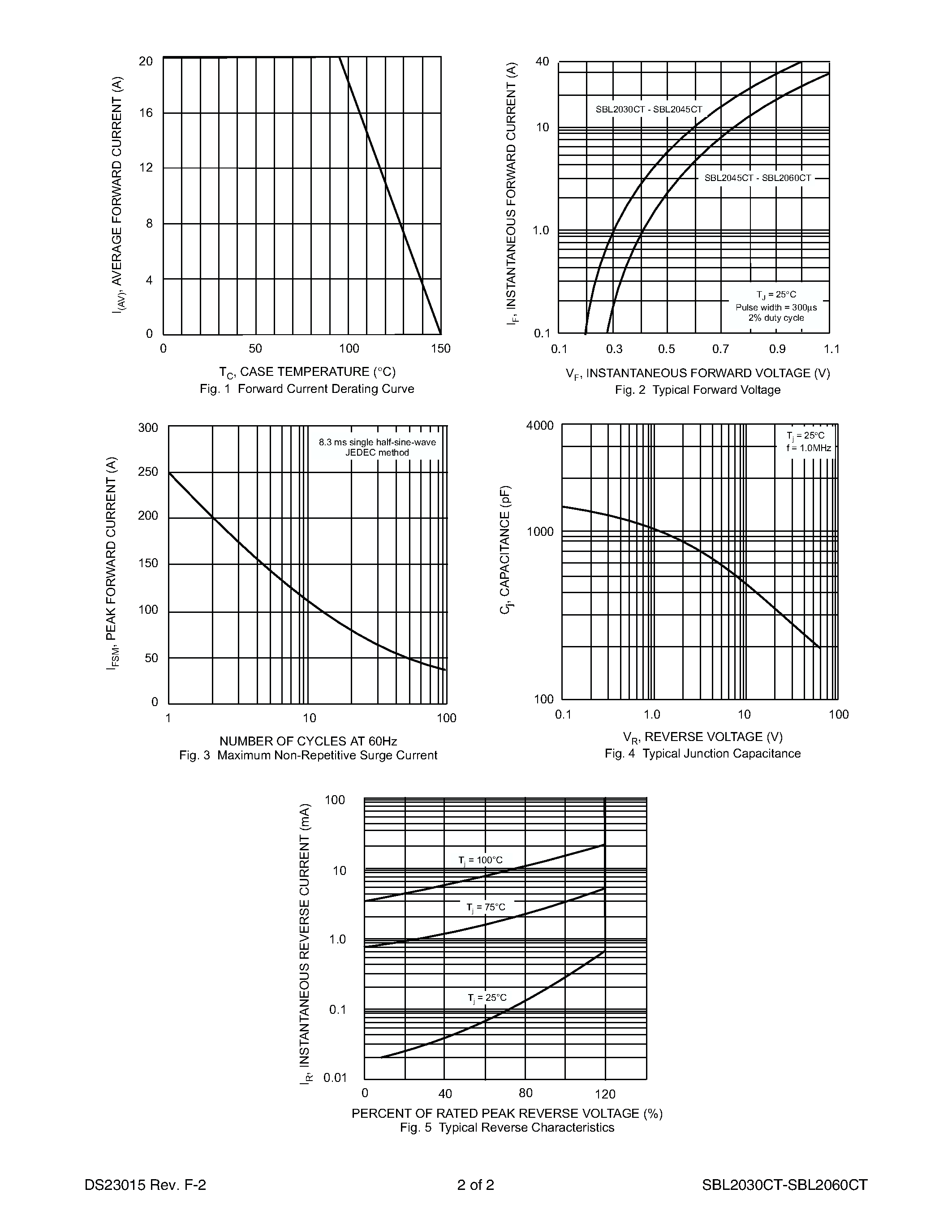 Datasheet SBL2045CT page 2 Datasheet SBL2045CT - 20A SCHOTTKY BARRIER RECTIFIER page 2