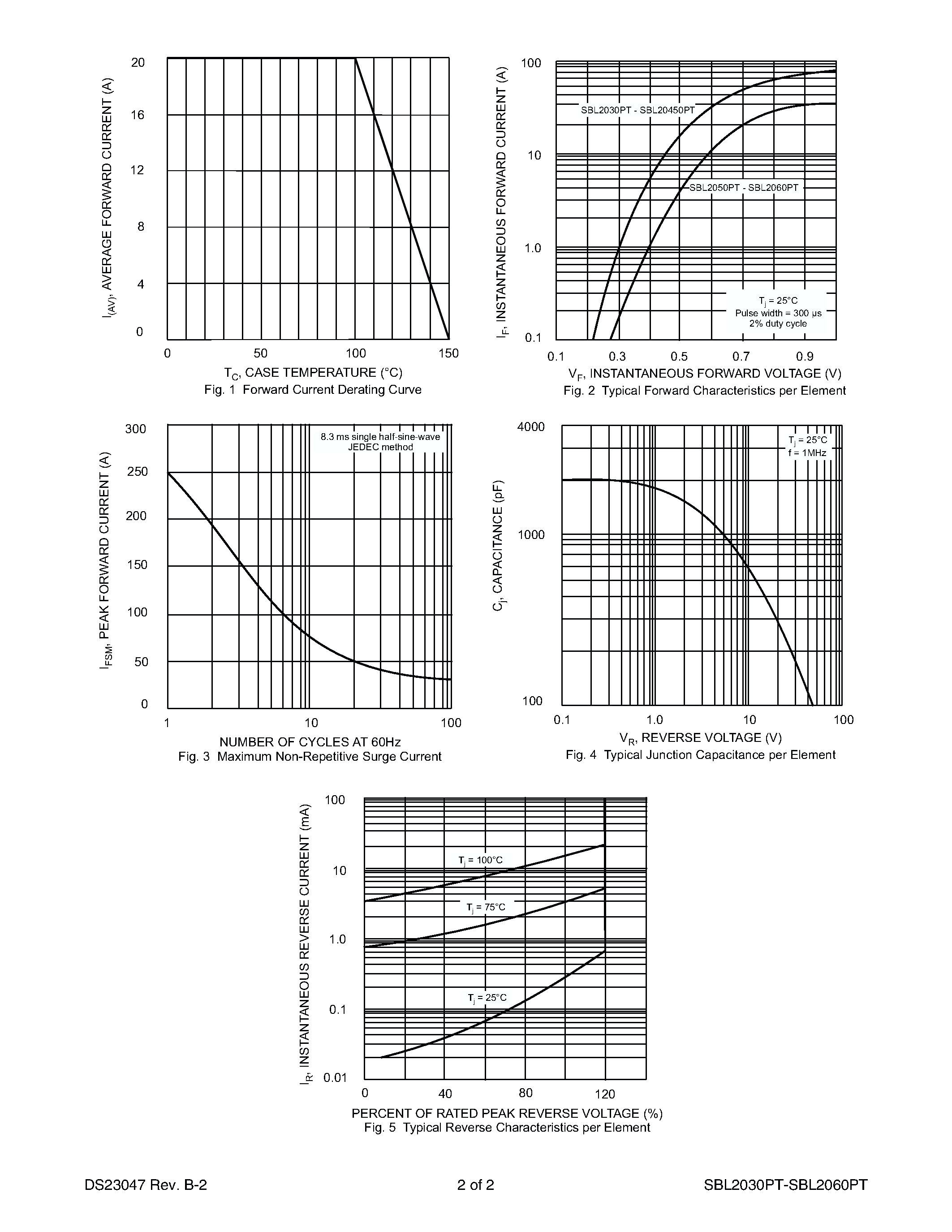 Datasheet SBL2050PT page 2 Datasheet SBL2050PT - 20A SCHOTTKY BARRIER RECTIFIER page 2