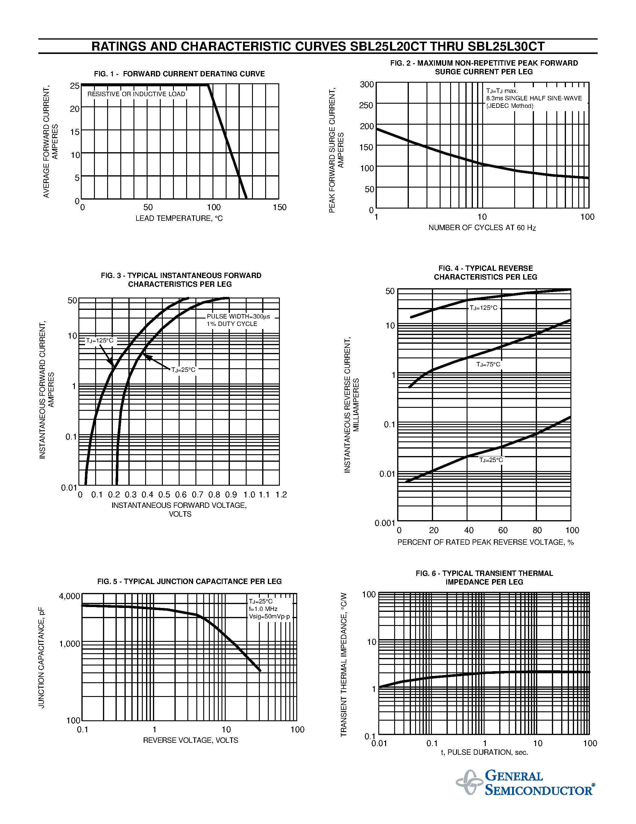 Datasheet SBL25L20CT page 2 Datasheet SBL25L20CT - LOW VF SCHOTTKY RECTIFIER page 2