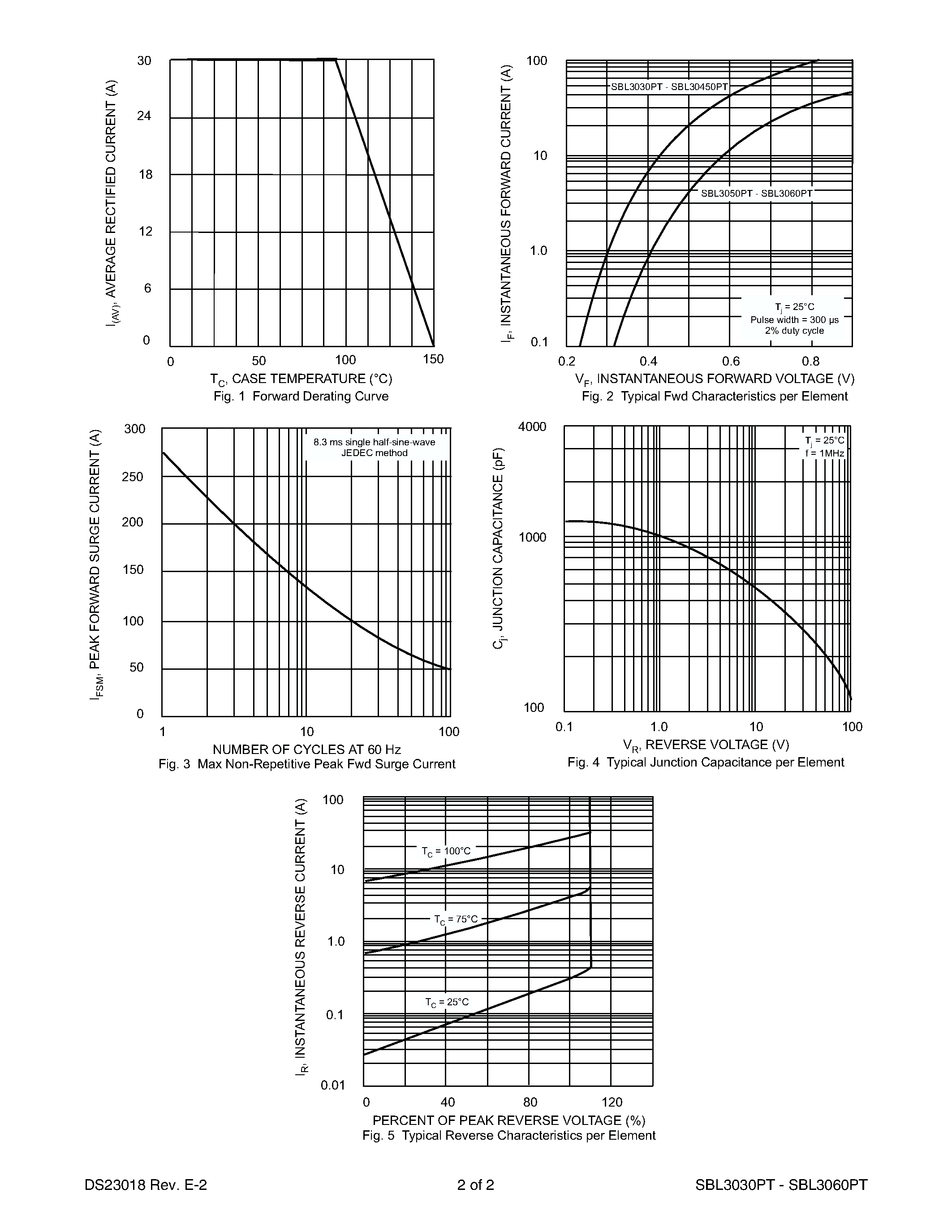 Datasheet SBL3030PT page 2 Datasheet SBL3030PT - 30A SCHOTTKY BARRIER RECTIFIER page 2