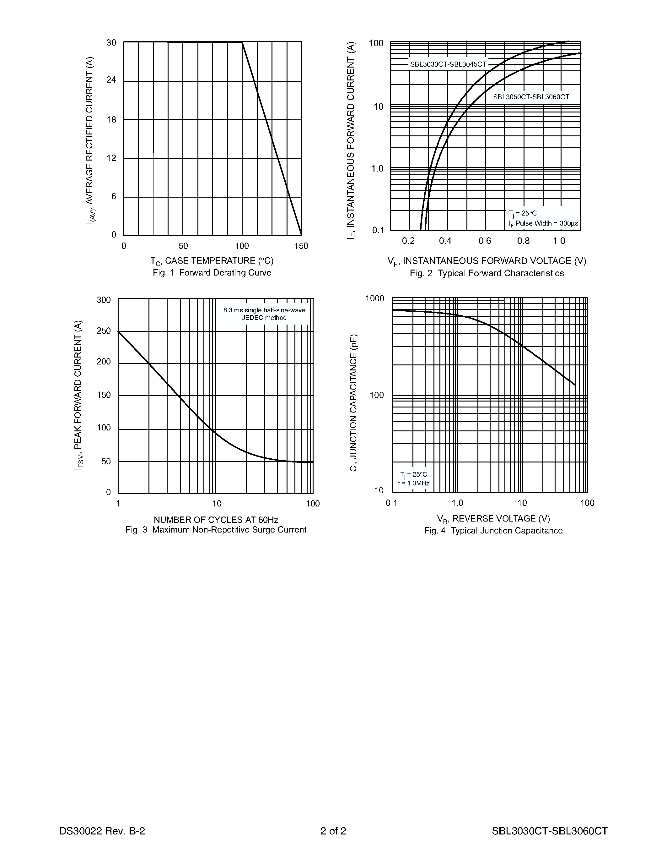 Datasheet SBL3040CT - 30A SCHOTTKY BARRIER RECTIFIER page 2