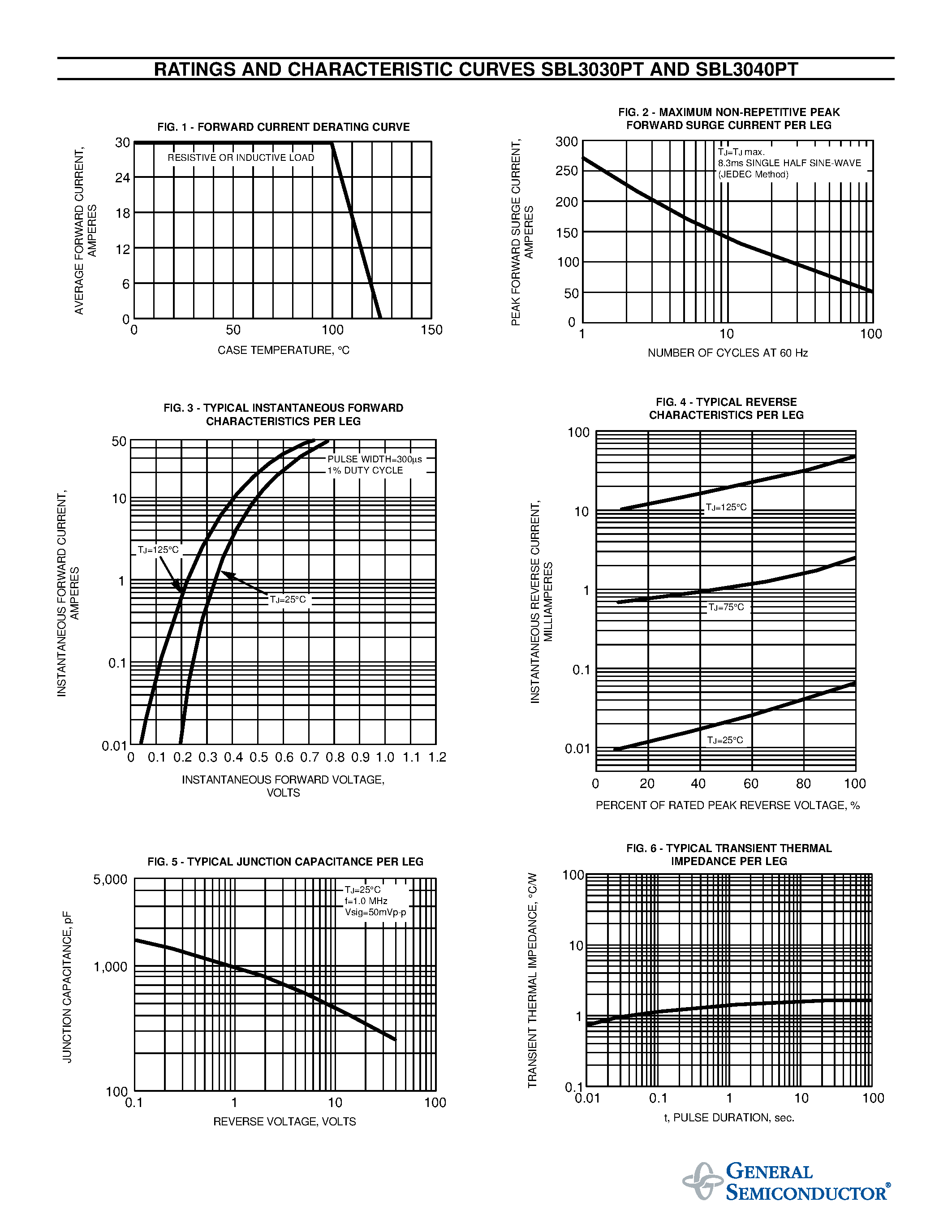 Datasheet SBL3040PT - SCHOTTKY RECTIFIER page 2