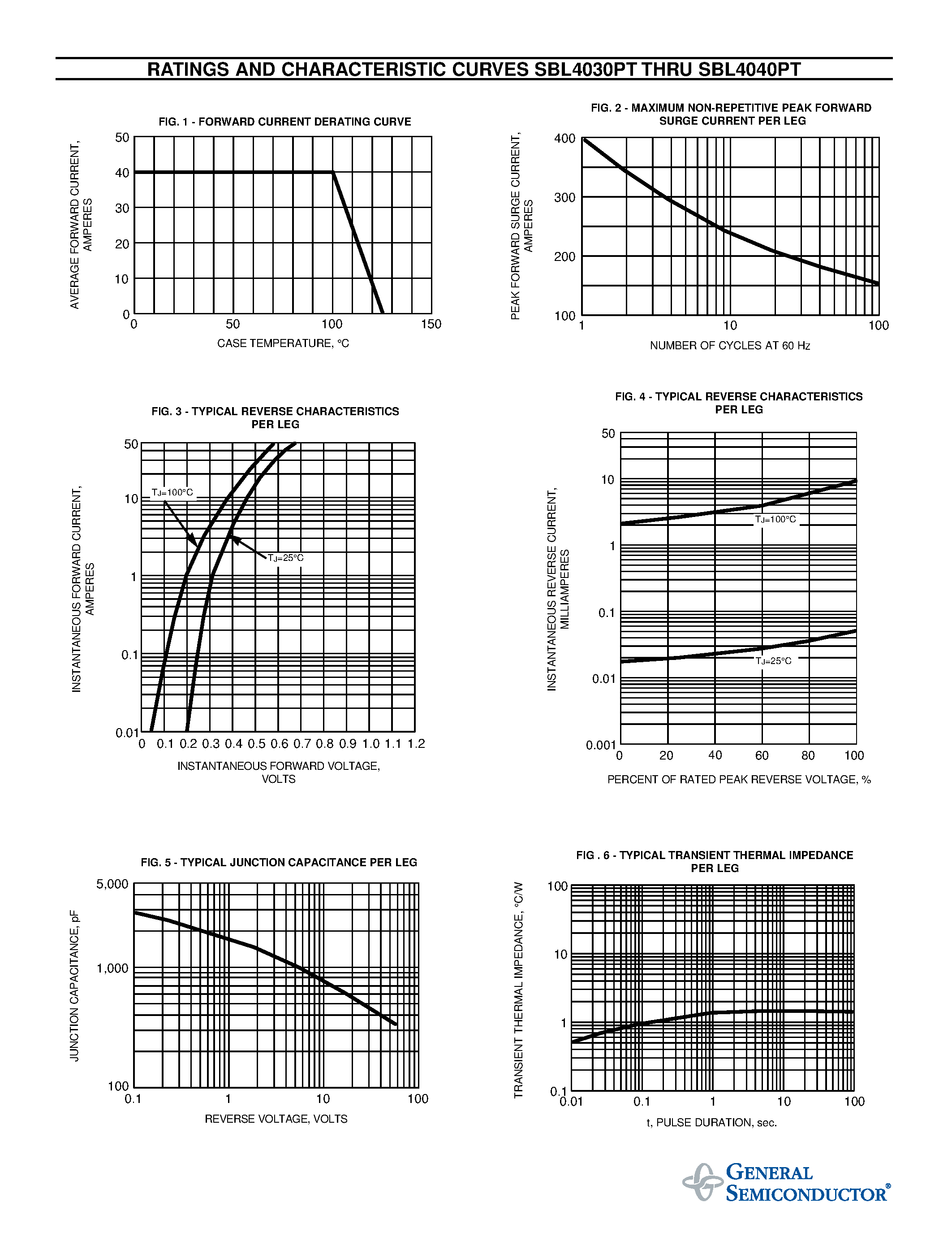 Datasheet SBL4040PT page 2 Datasheet SBL4040PT - SCHOTTKY RECTIFIER page 2