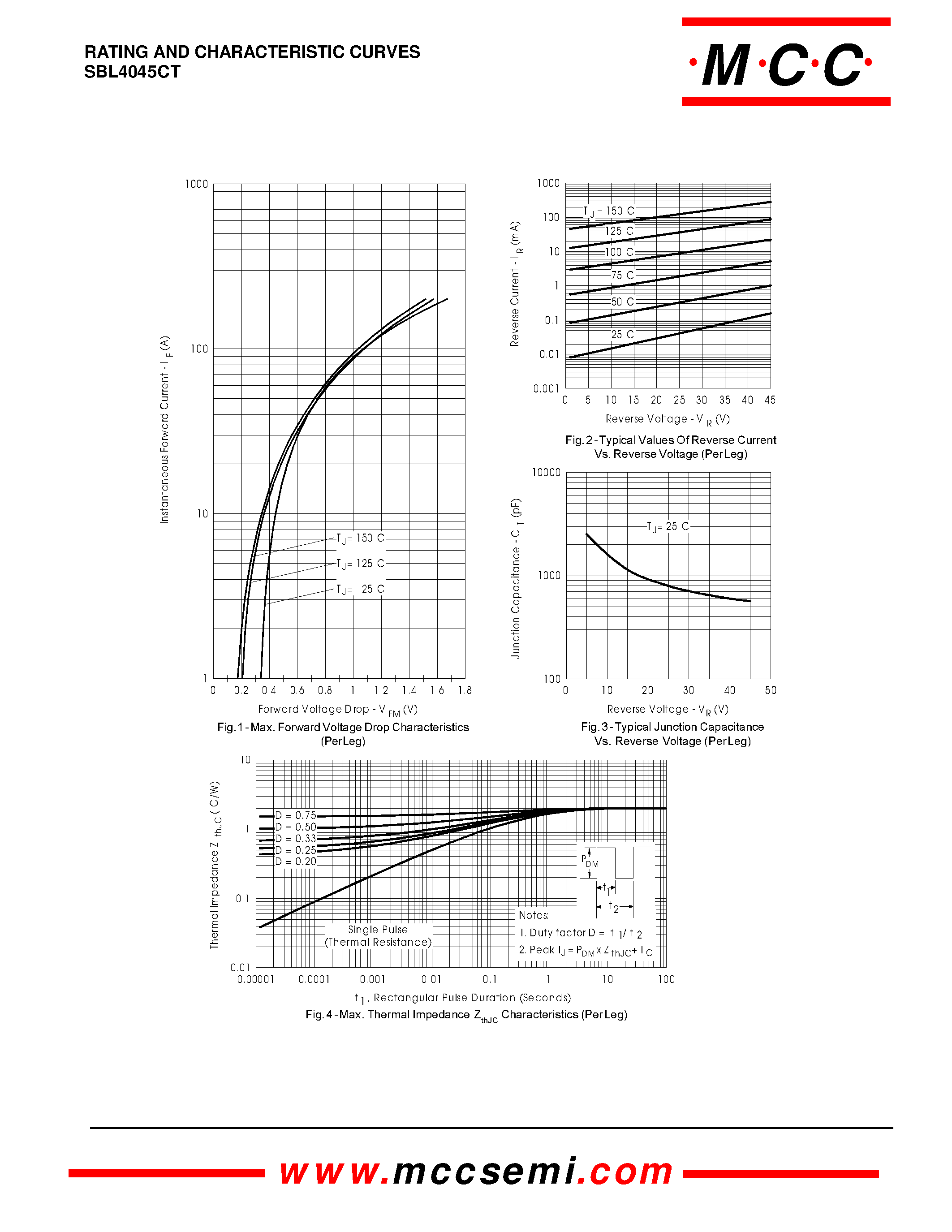 Datasheet SBL4045CT page 2 Datasheet SBL4045CT - 40 Amp Schottky Barrier Rectifier 45 Volts page 2