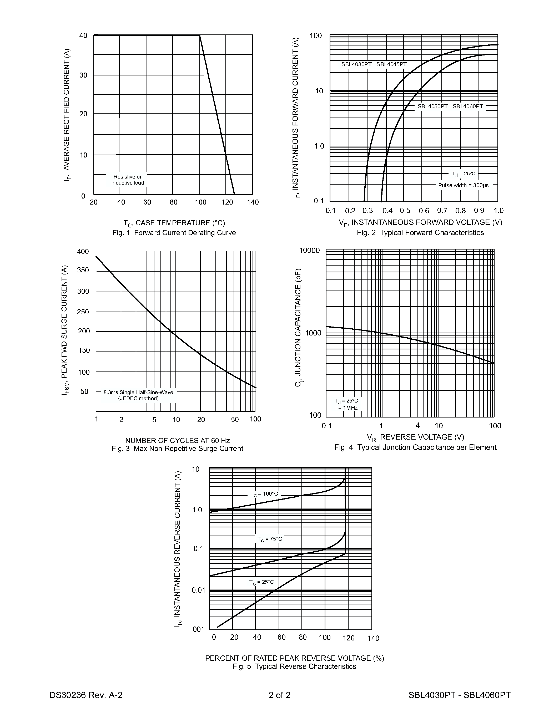 Datasheet SBL4045PT page 2 Datasheet SBL4045PT - 40A SCHOTTKY BARRIER RECTIFIER page 2