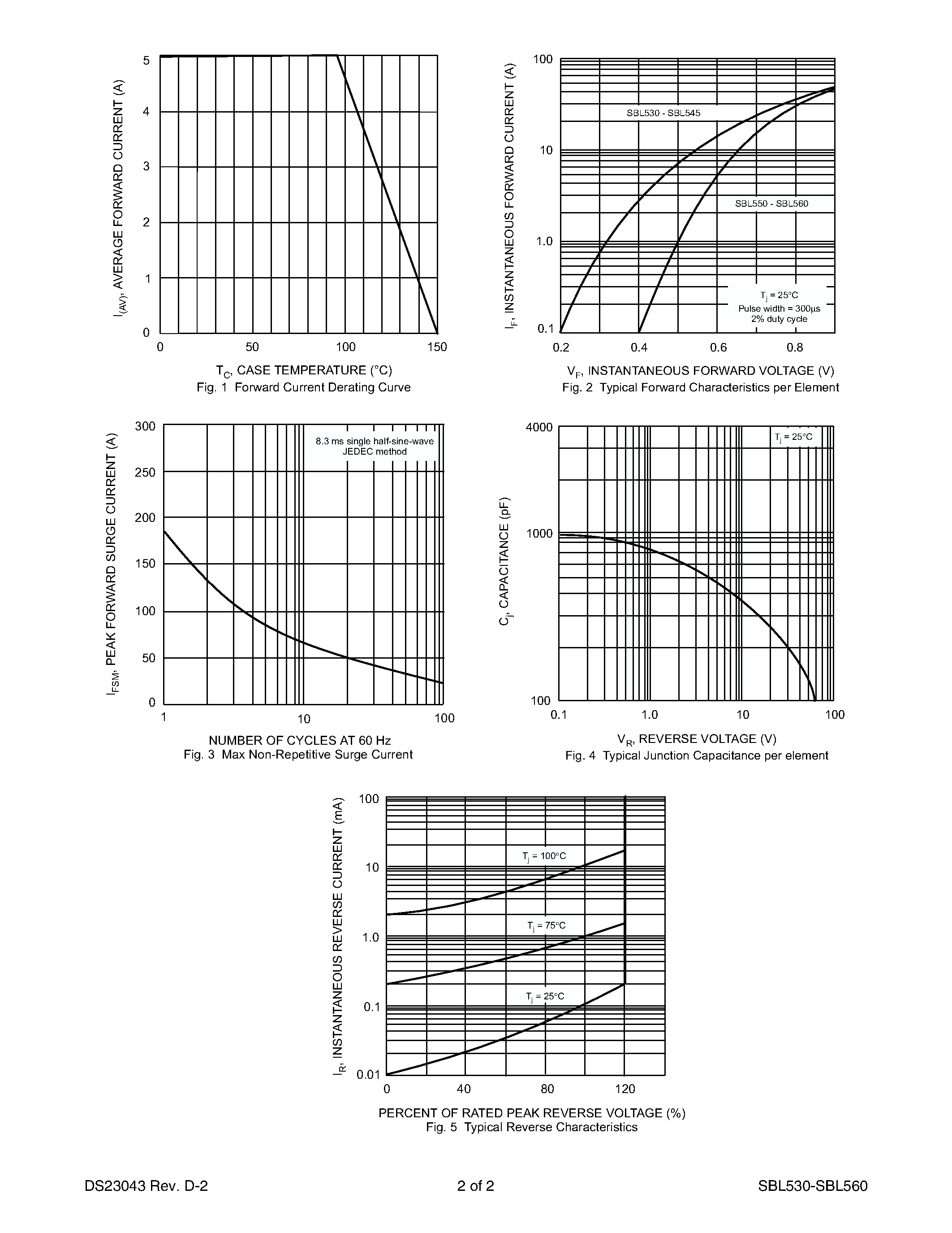 Datasheet SBL560 - 5.0A SCHOTTKY BARRIER RECTIFIER page 2