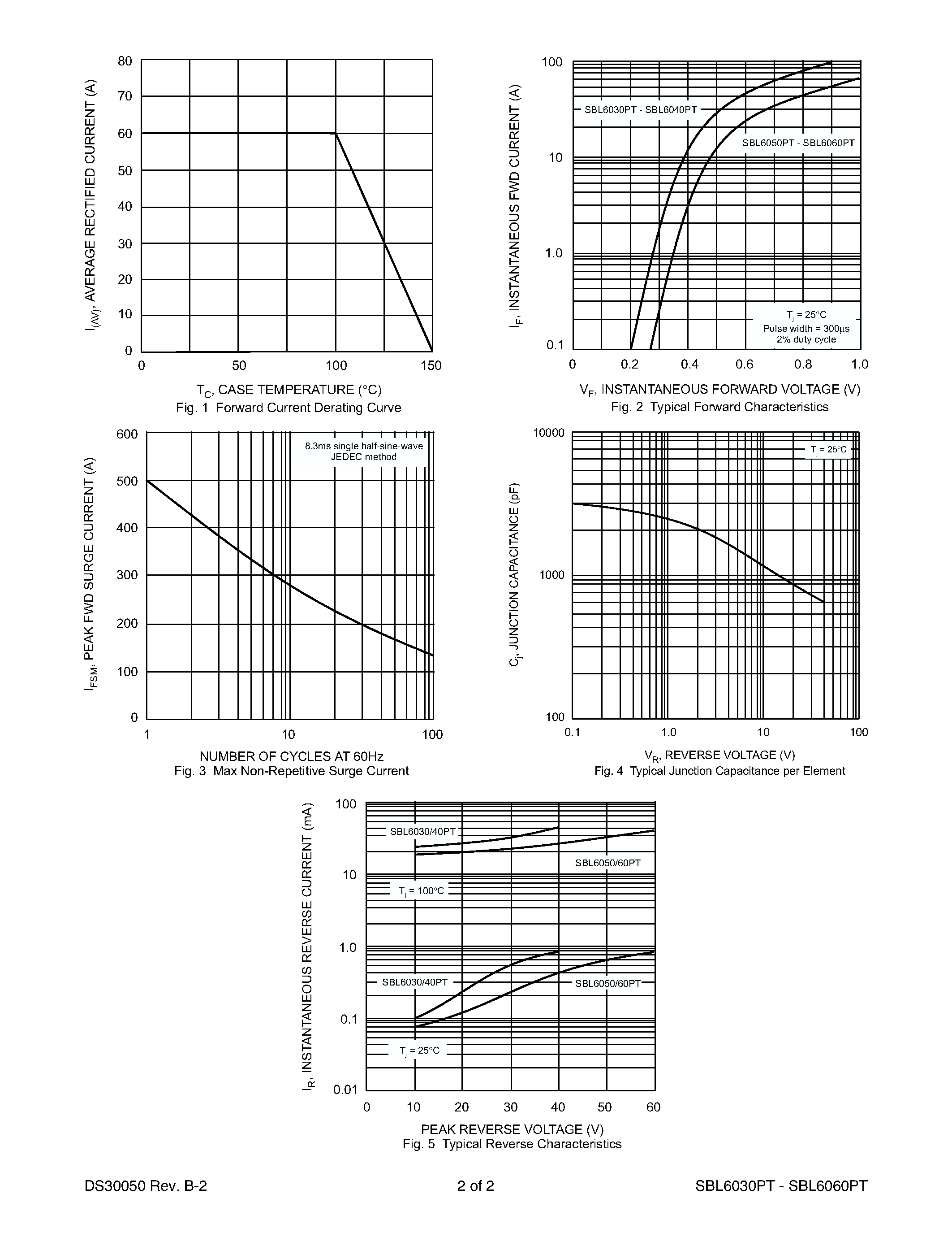 Datasheet SBL6060PT page 2 Datasheet SBL6060PT - 60A SCHOTTKY BARRIER RECTIFIER page 2