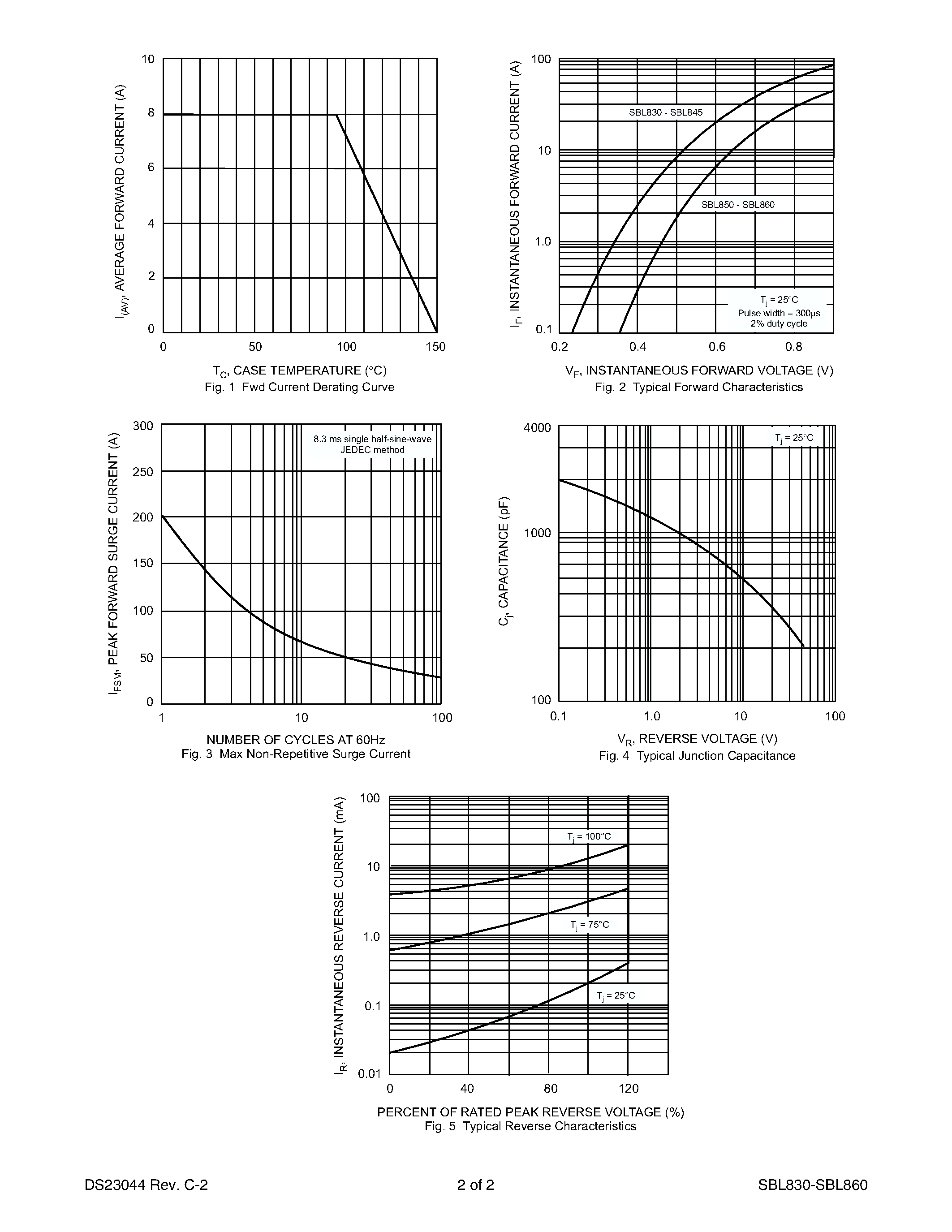 Даташит SBL845 - 8.0A SCHOTTKY BARRIER RECTIFIER страница 2