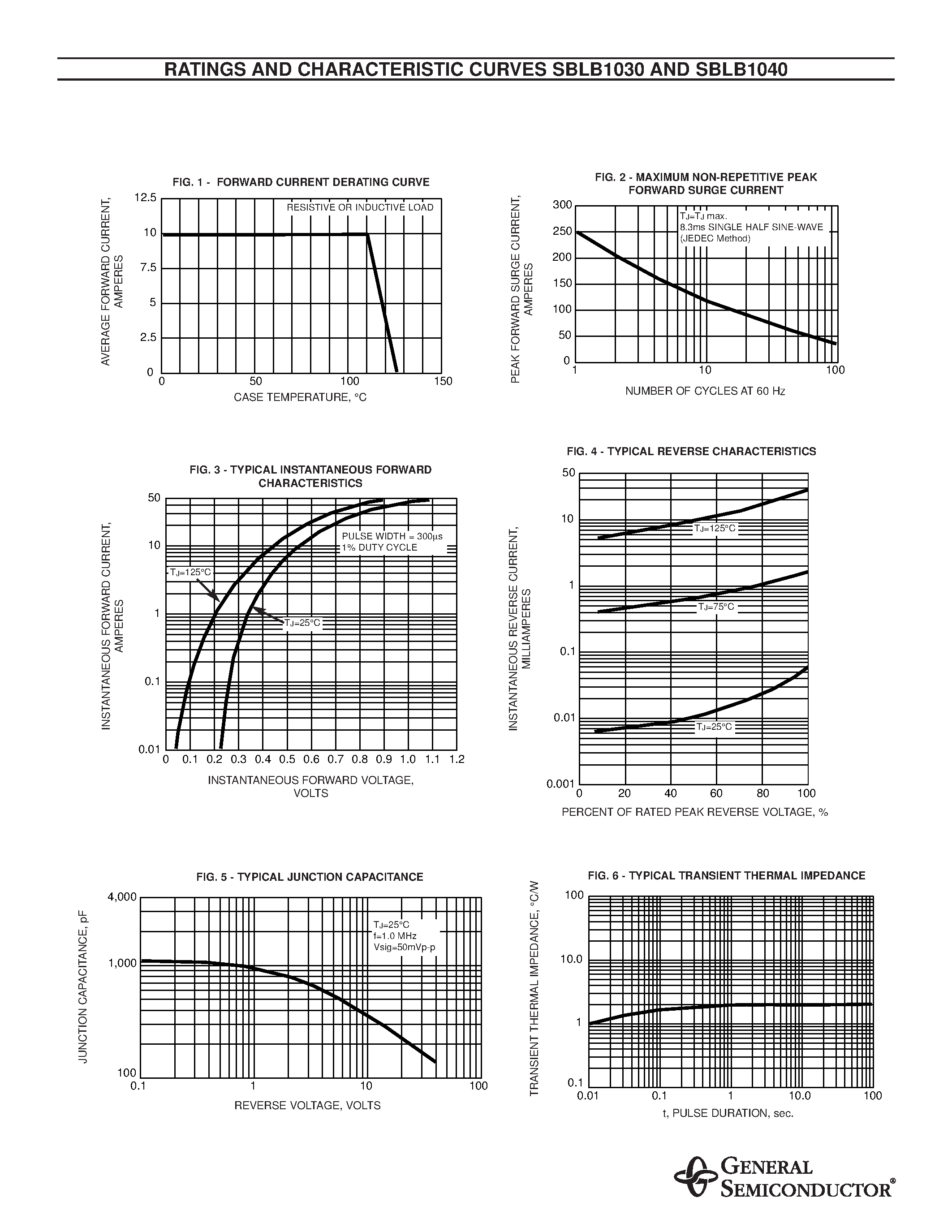 Datasheet SBLB1030 page 2 Datasheet SBLB1030 - SCHOTTKY RECTIFIER page 2