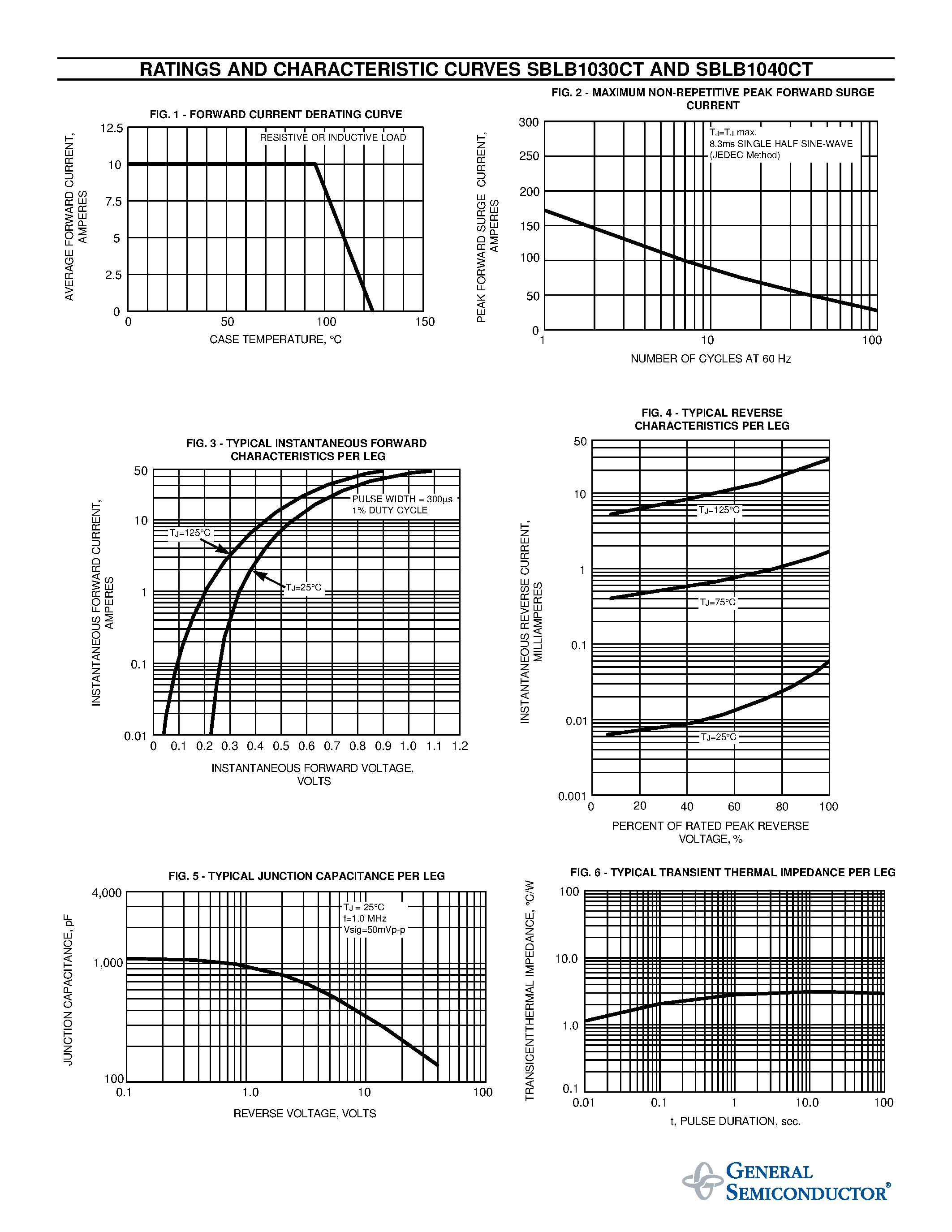 Datasheet SBLB1030CT page 2 Datasheet SBLB1030CT - SCHOTTKY RECTIFIER page 2