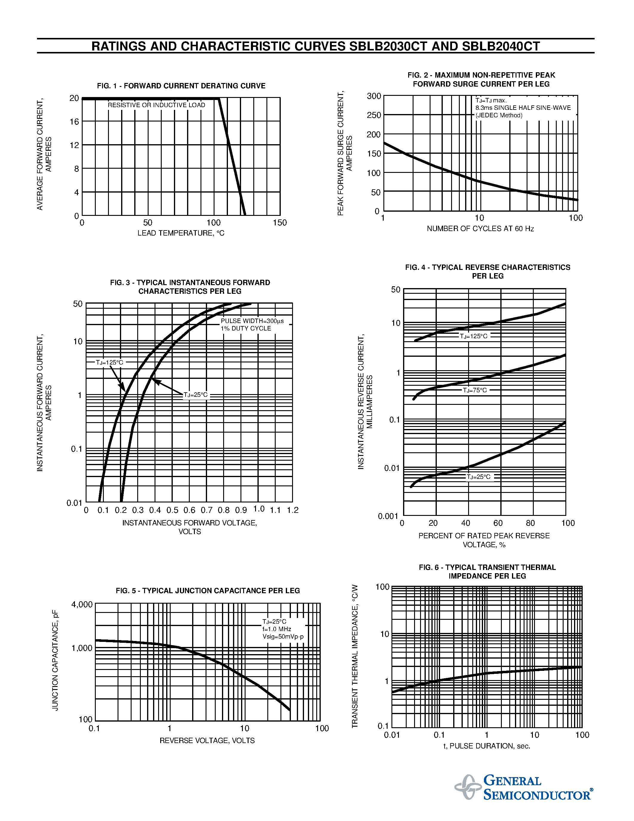 Datasheet SBLB2030CT page 2 Datasheet SBLB2030CT - SCHOTTKY RECTIFIER page 2