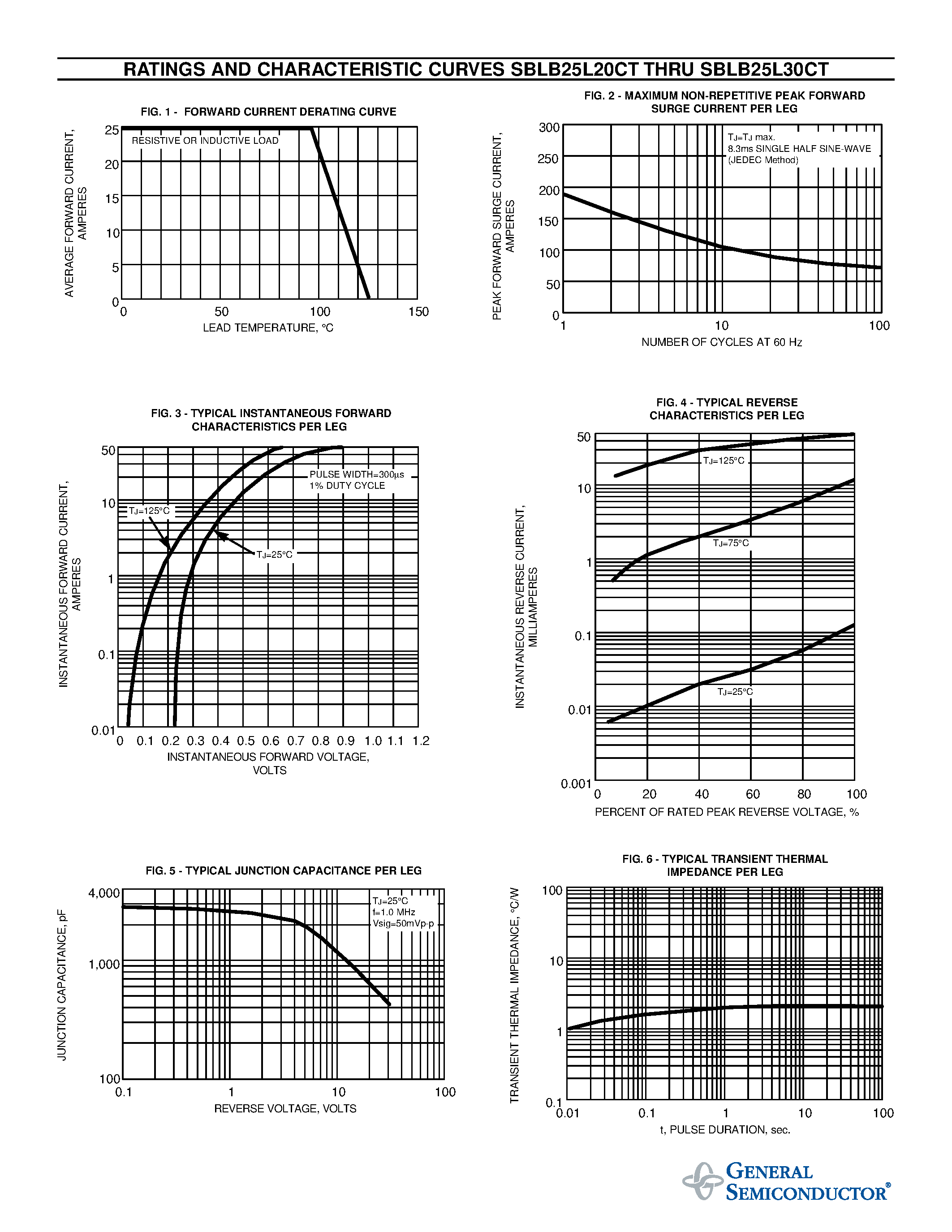 Datasheet SBLB25L20CT page 2 Datasheet SBLB25L20CT - SCHOTTKY RECTIFIER page 2