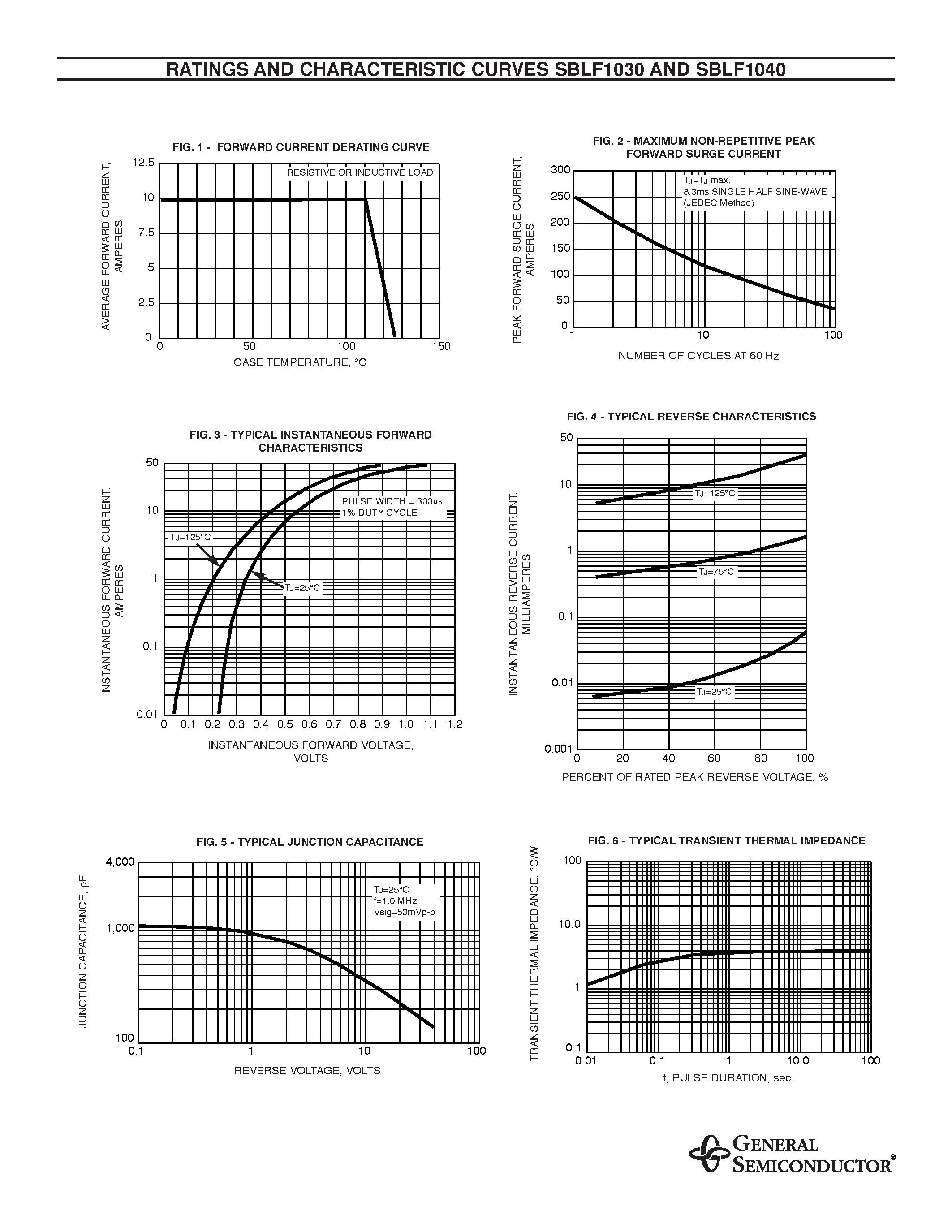 Datasheet SBLF1030 page 2 Datasheet SBLF1030 - SCHOTTKY ISOLATED PLASTIC RECTIFIER page 2