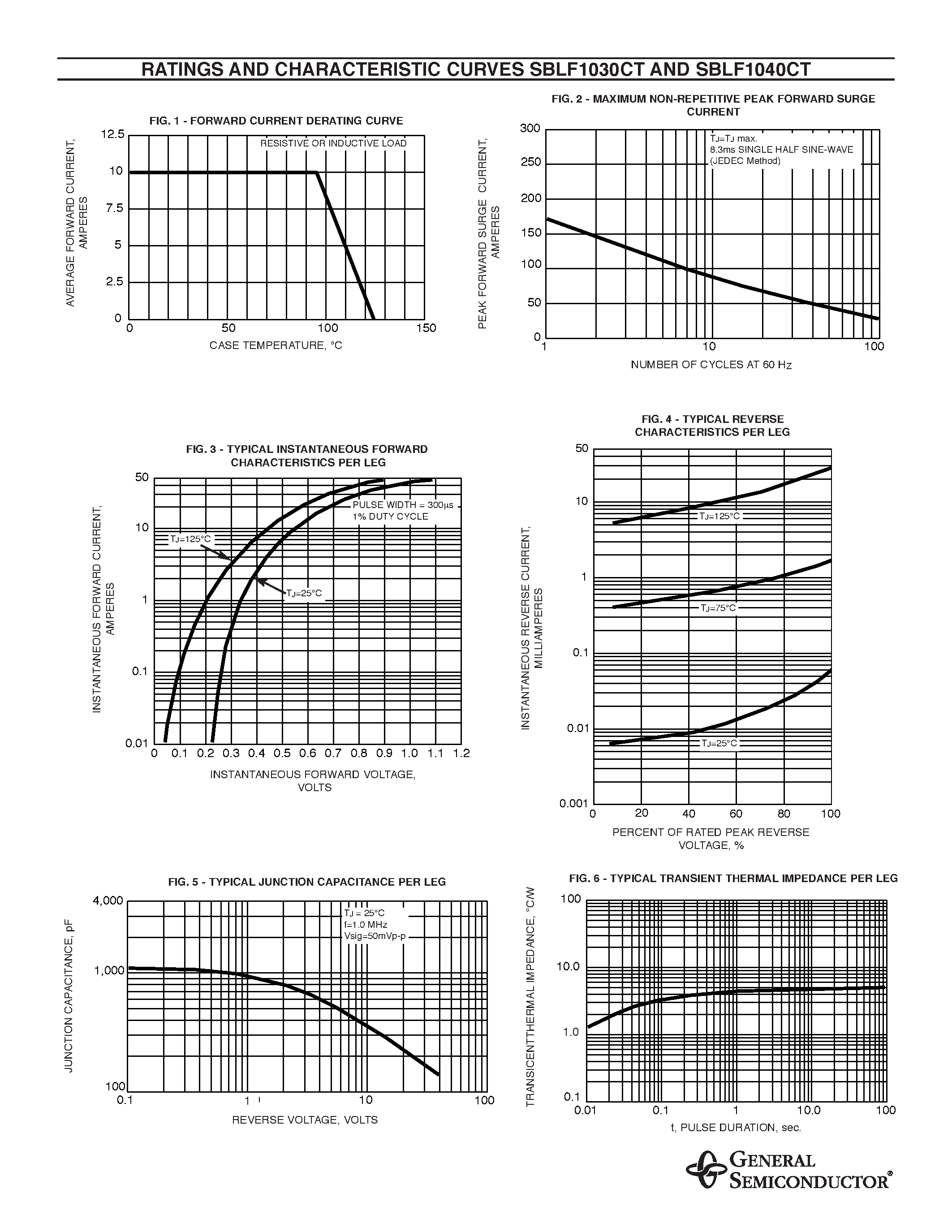 Datasheet SBLF1030CT - SCHOTTKY ISOLATED PLASTIC RECTIFIER page 2