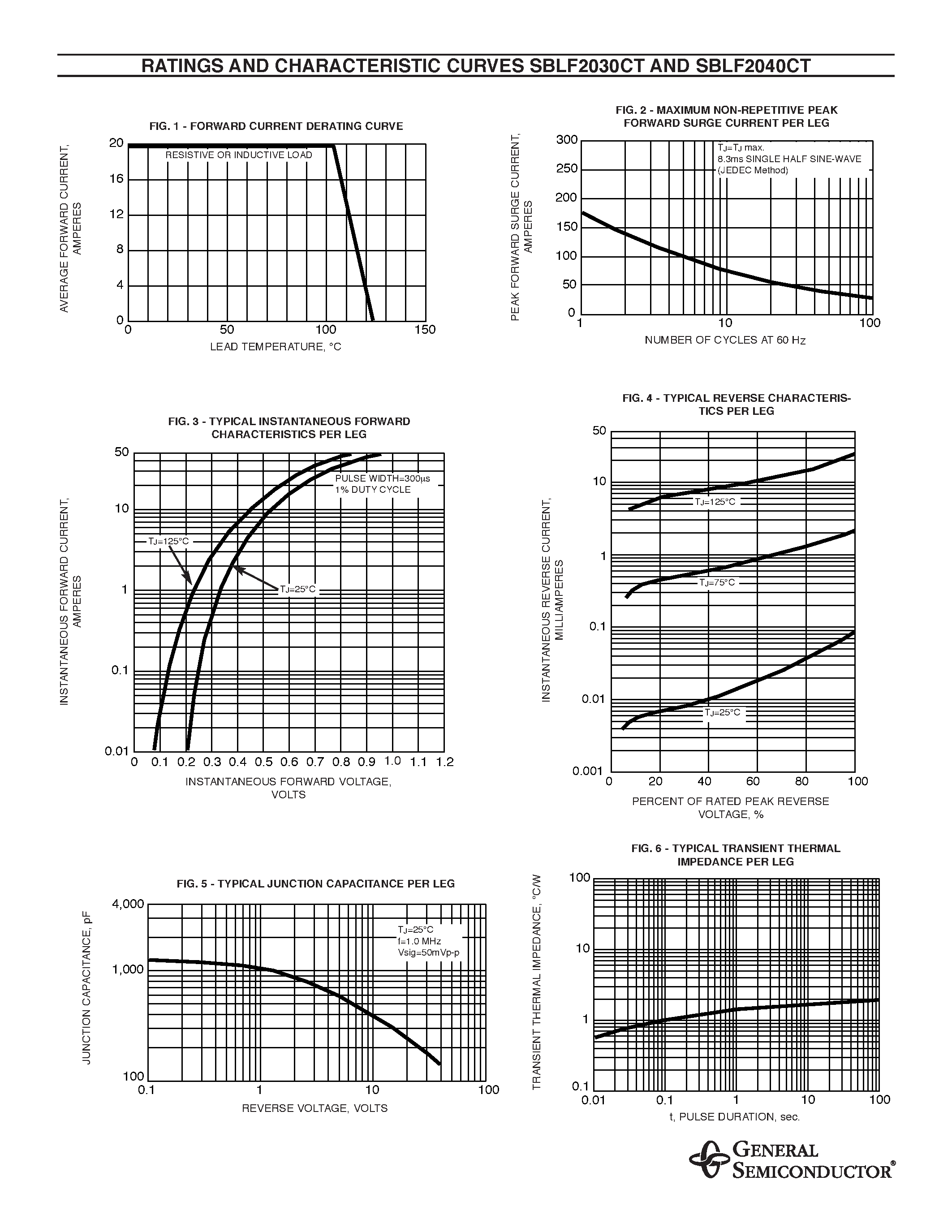 Datasheet SBLF2040CT page 2 Datasheet SBLF2040CT - SCHOTTKY ISOLATED PLASTIC RECTIFIER page 2