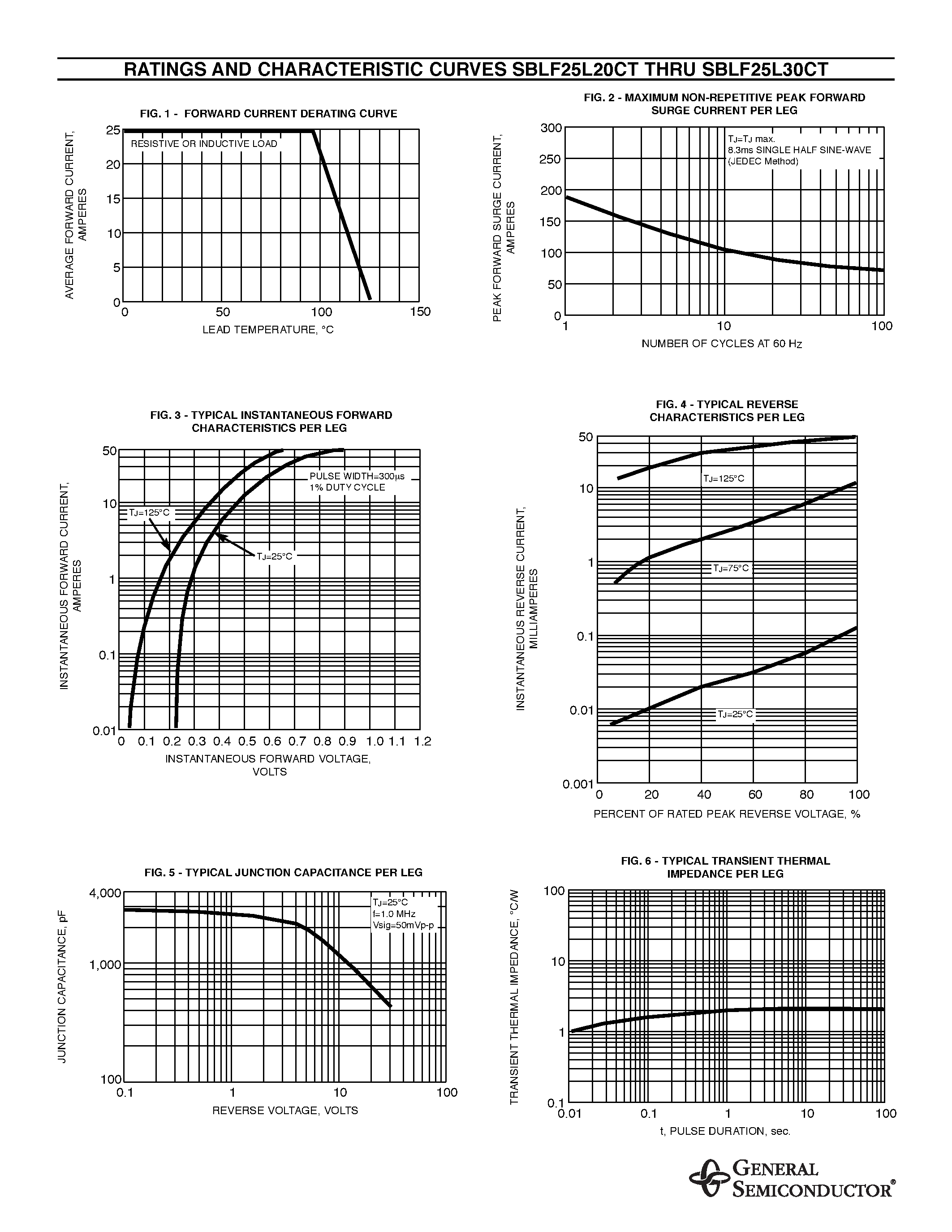 Datasheet SBLF25L25CT page 2 Datasheet SBLF25L25CT - LOW VF SCHOTTKY ISOLATED PLASTIC RECTIFIER page 2