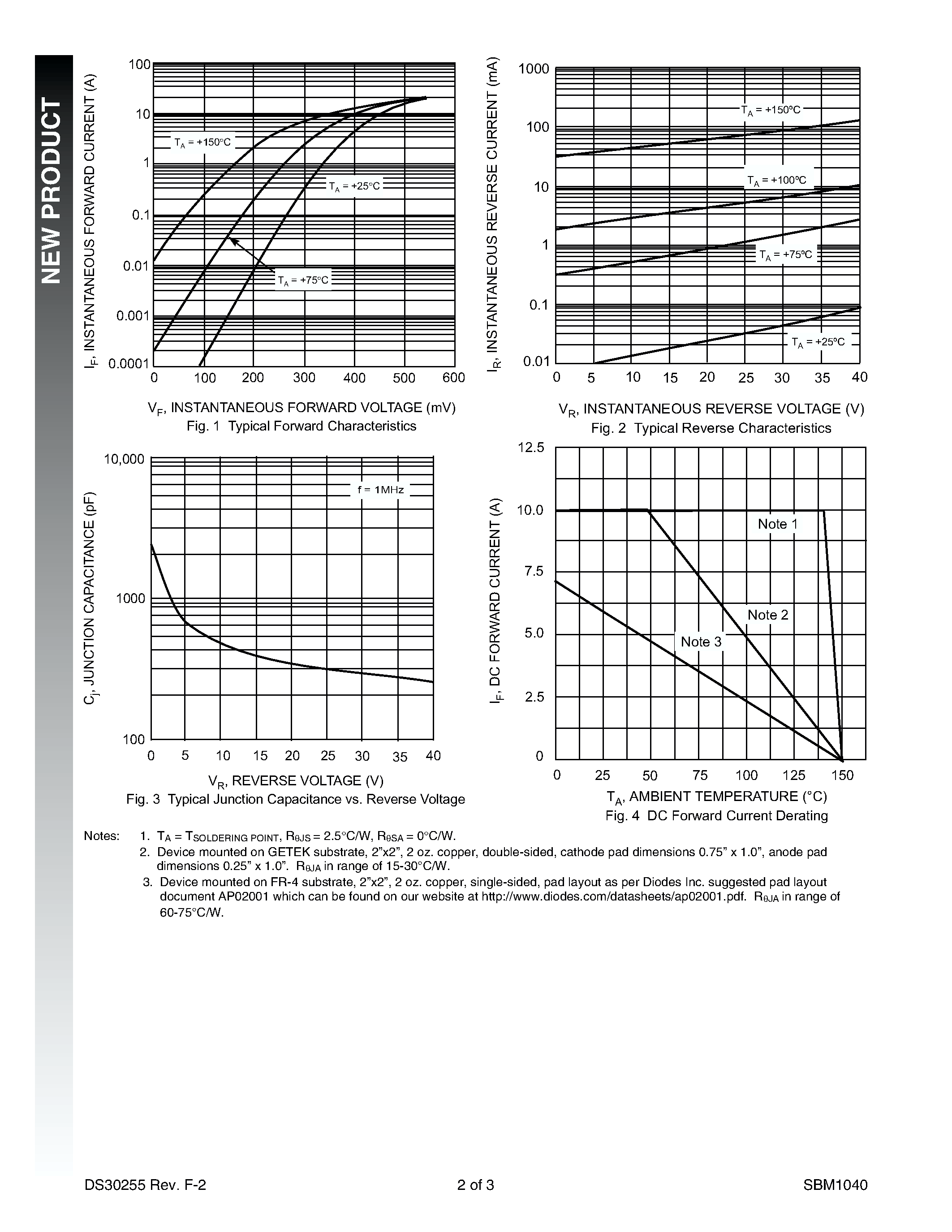 Datasheet SBM1040 - 10A LOW VF SCHOTTKY BARRIER RECTIFIER page 2