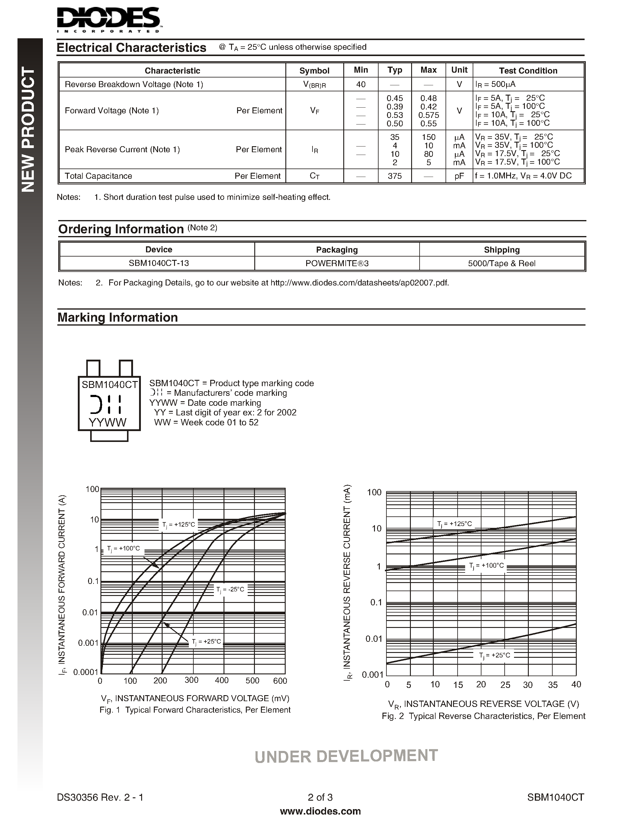Datasheet SBM1040CT - 10A SURFACE MOUNT DUAL SCHOTTKY BARRIER RECTIFIER page 2