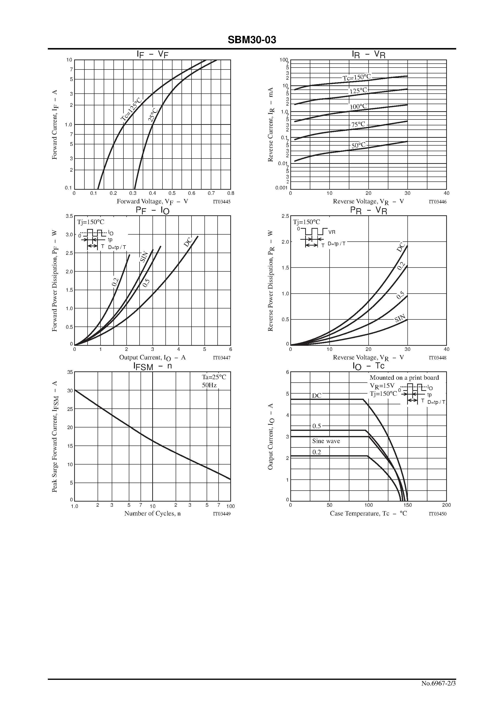 Datasheet SBM30-03 page 2 Datasheet SBM30-03 - 30V/ 3A Rectifier page 2