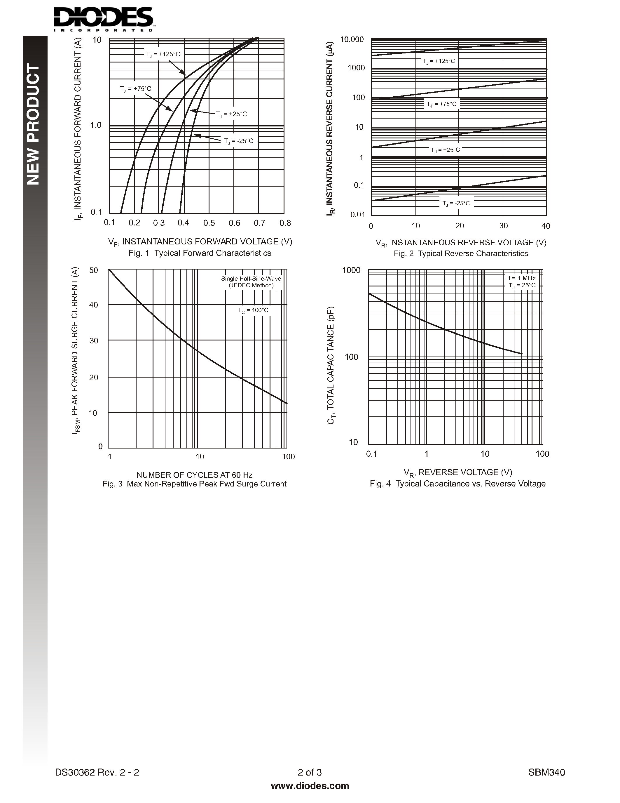 Datasheet SBM340 - 3A SURFACE MOUNT SCHOTTKY BARRIER RECTIFIER POWERMITE3 page 2