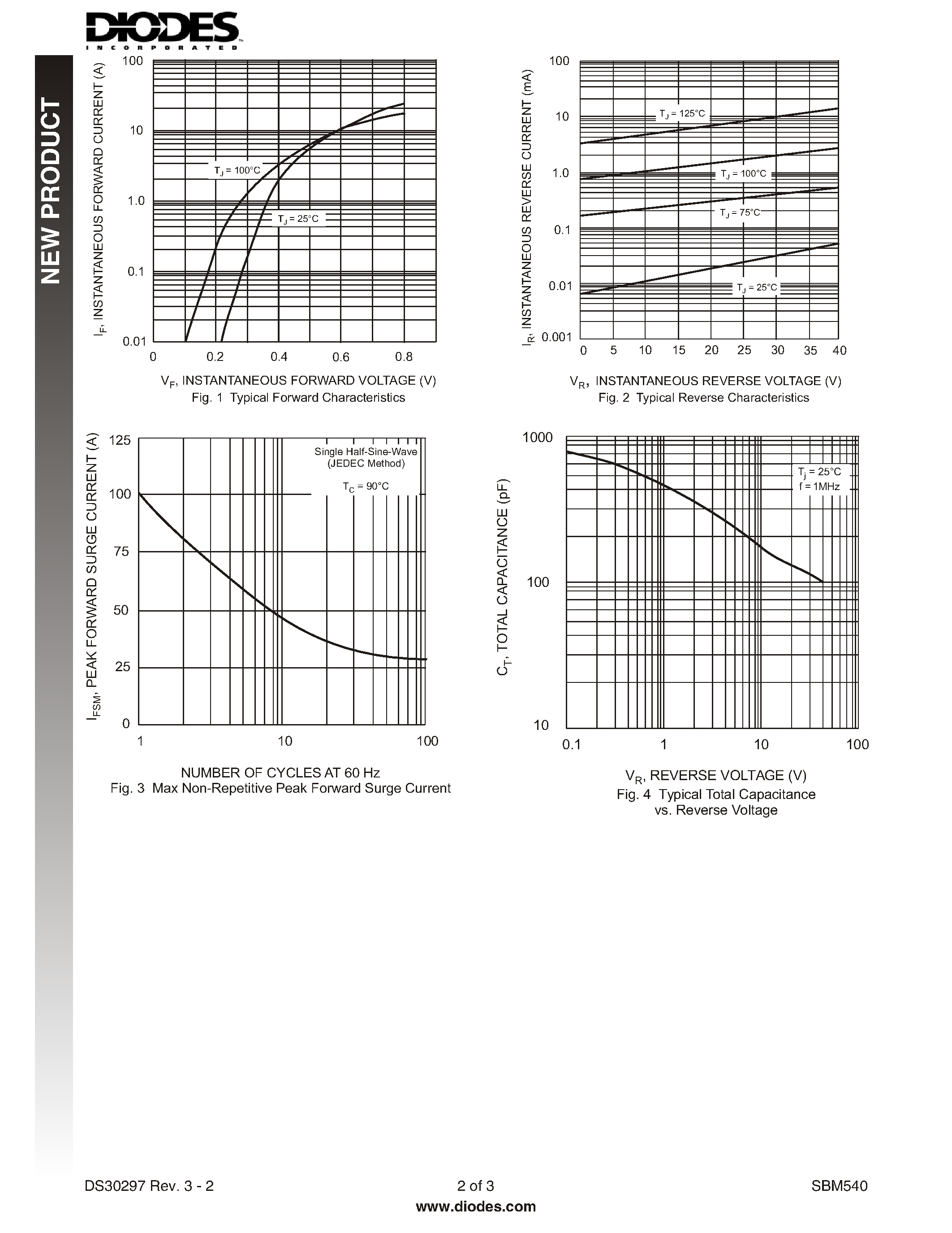 Datasheet SBM540-13 page 2 Datasheet SBM540-13 - 5A SURFACE MOUNT SCHOTTKY BARRIER RECTIFIER page 2