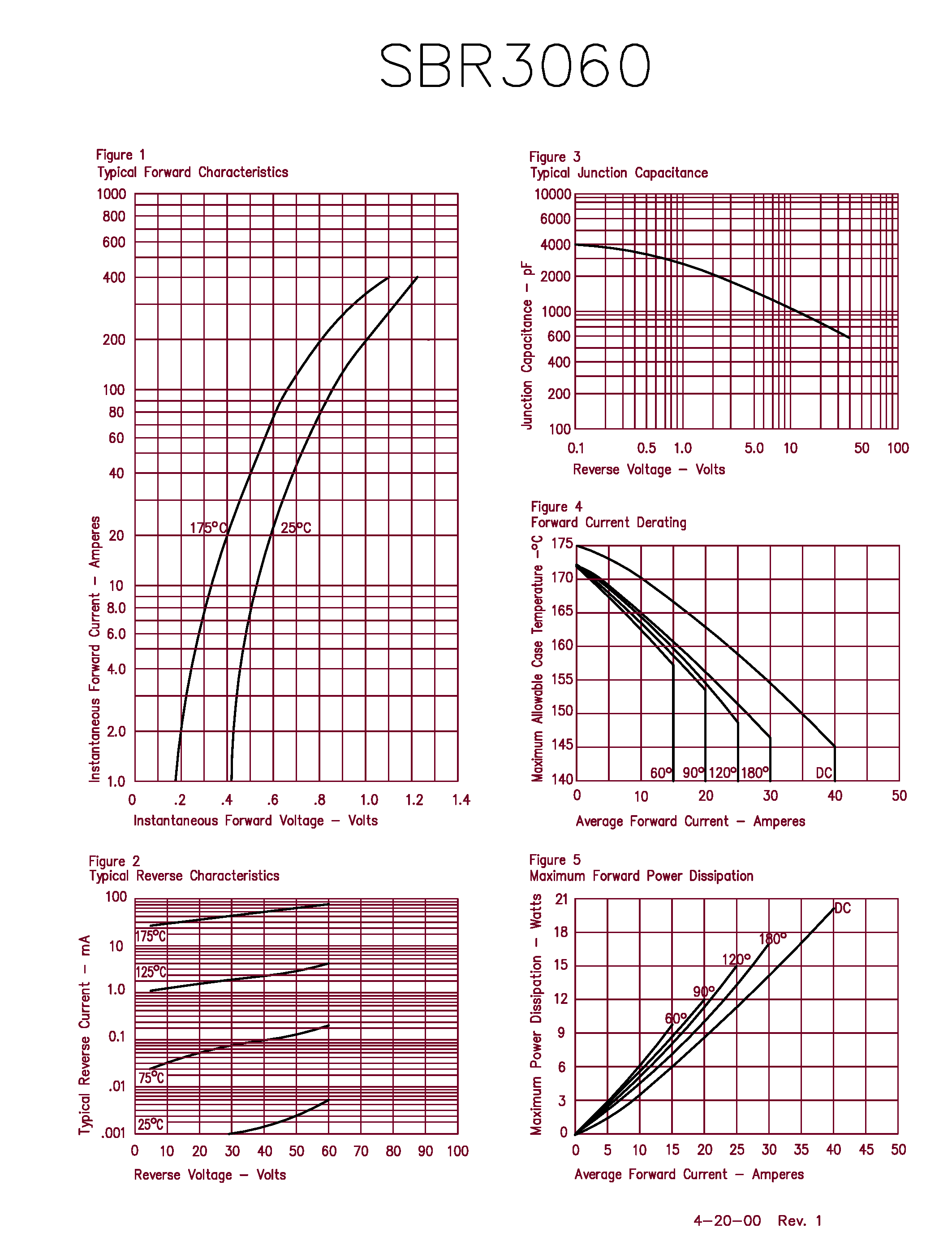 Datasheet SBR3060 - 30 Amp Schottky Rectifier page 2