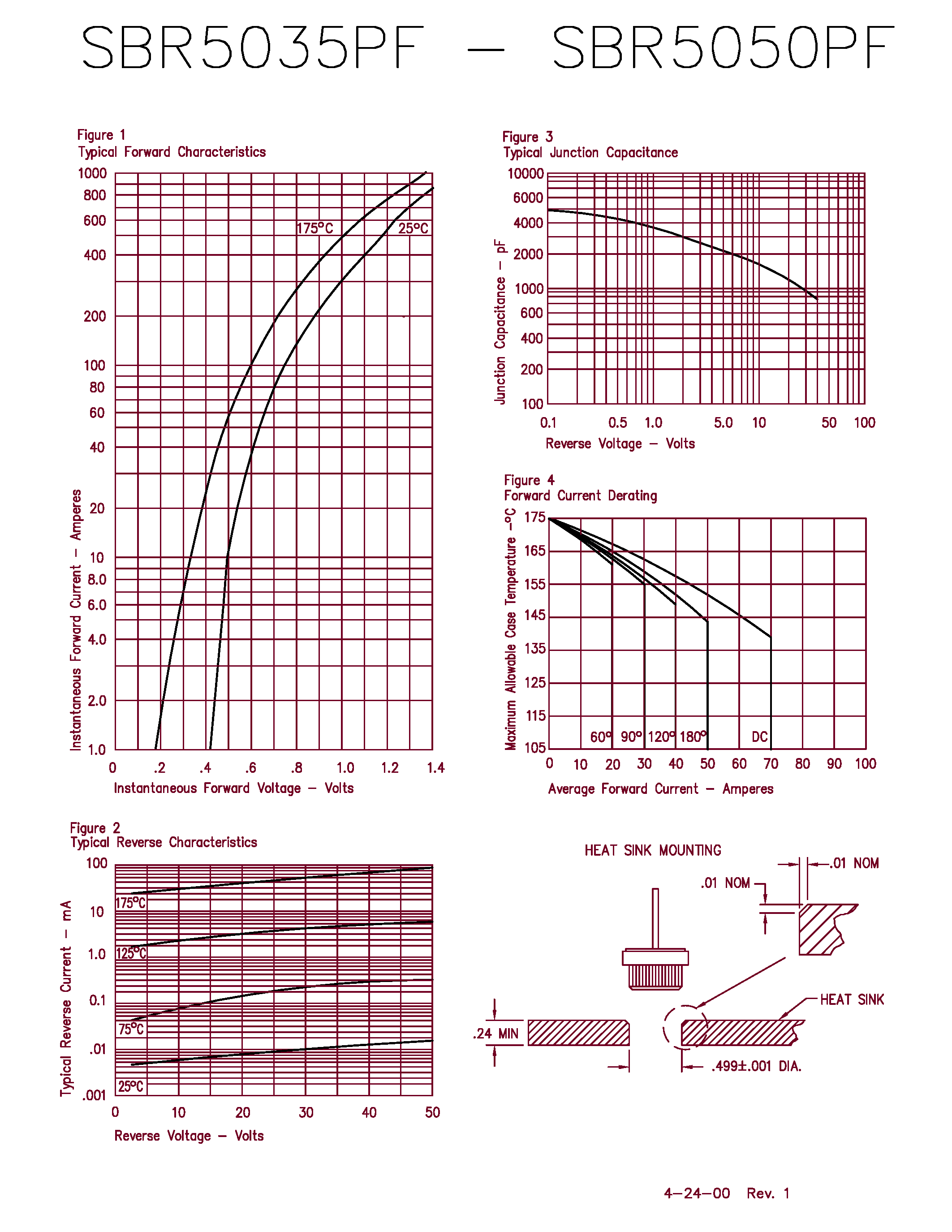 Datasheet SBR5045PF page 2 Datasheet SBR5045PF - 50 Amp Schottky Rectifier Pressfit page 2