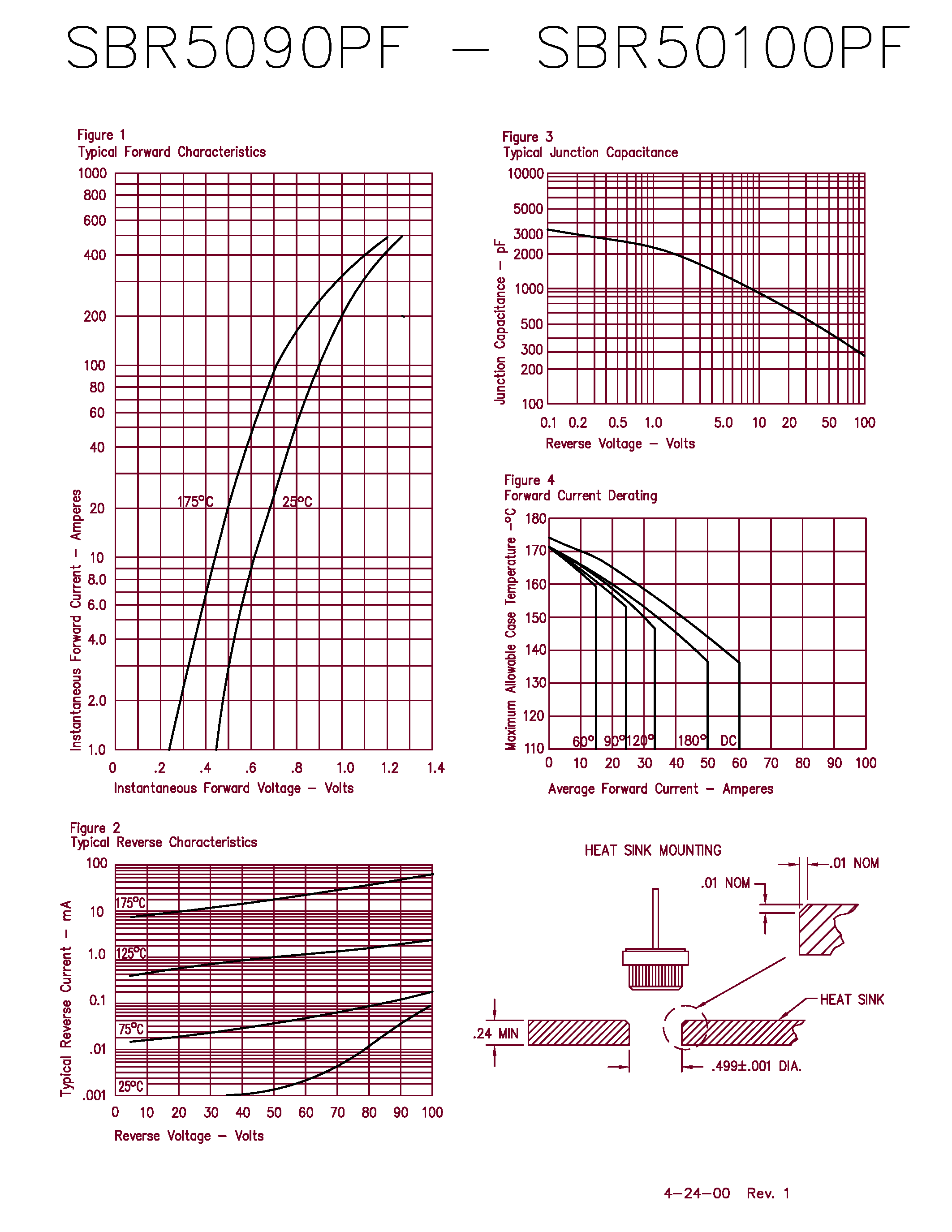 Datasheet SBR5090PF page 2 Datasheet SBR5090PF - 50 Amp Schottky Rectifier page 2
