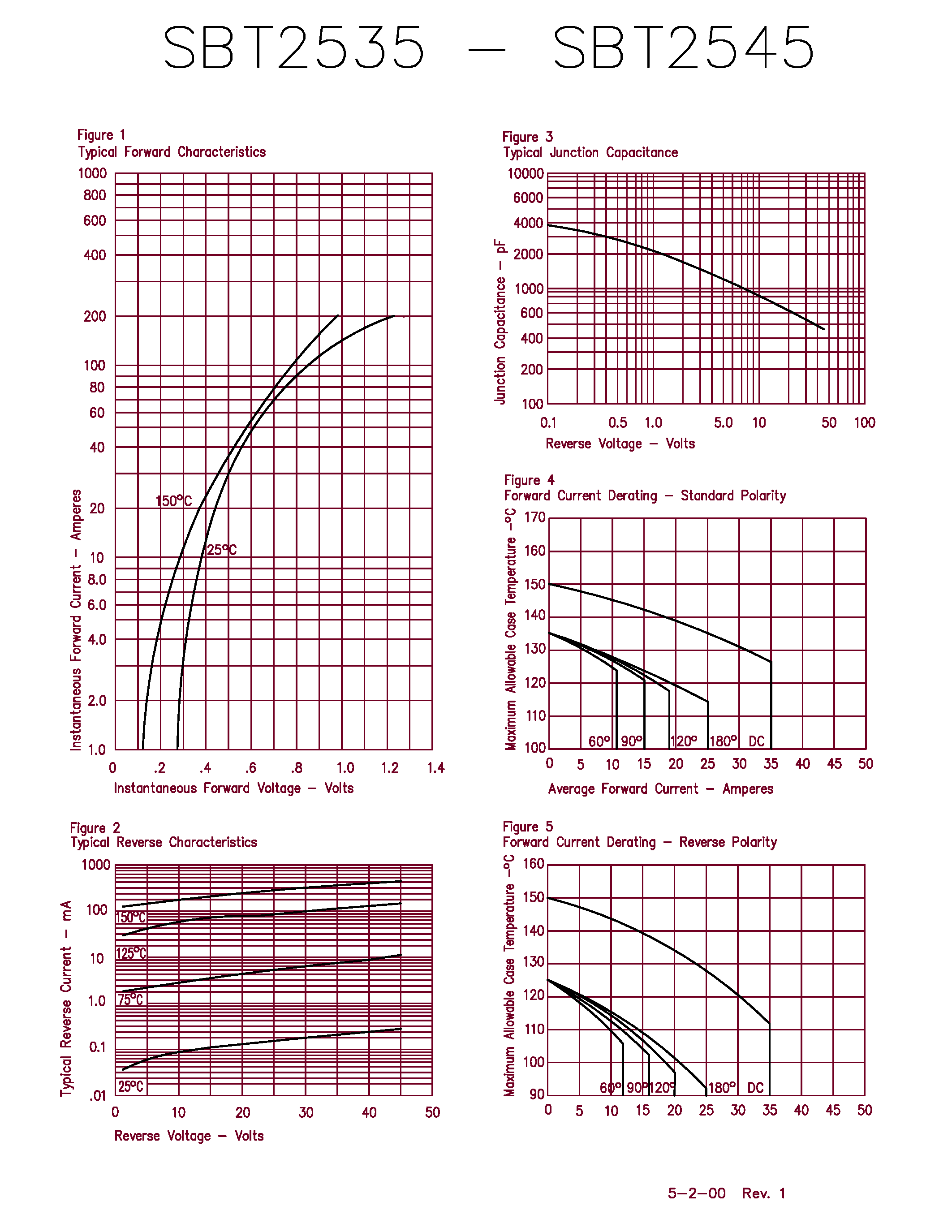 Datasheet SBT2540 page 2 Datasheet SBT2540 - Schottky Rectifier page 2