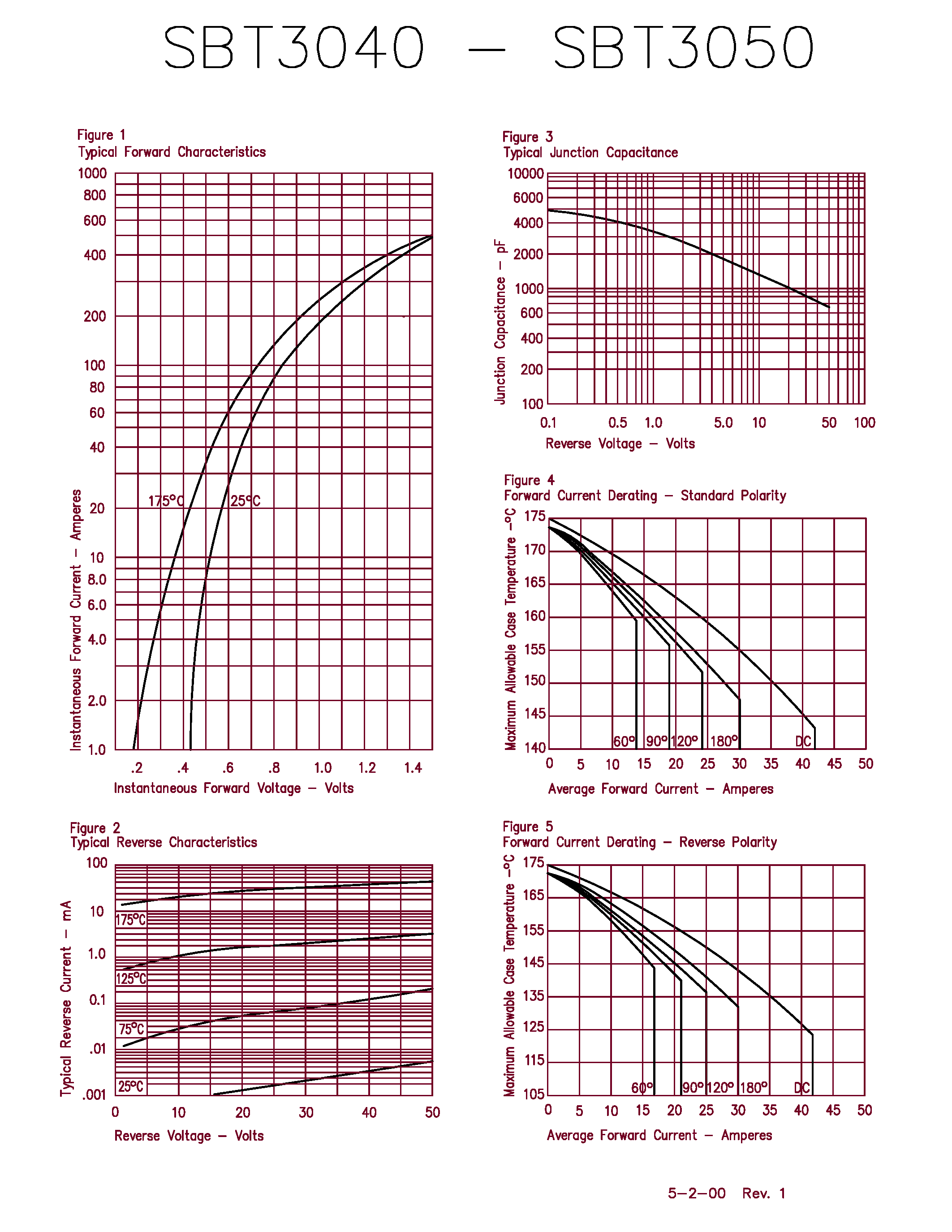 Datasheet SBT3050 page 2 Datasheet SBT3050 - Schottky Rectifier page 2