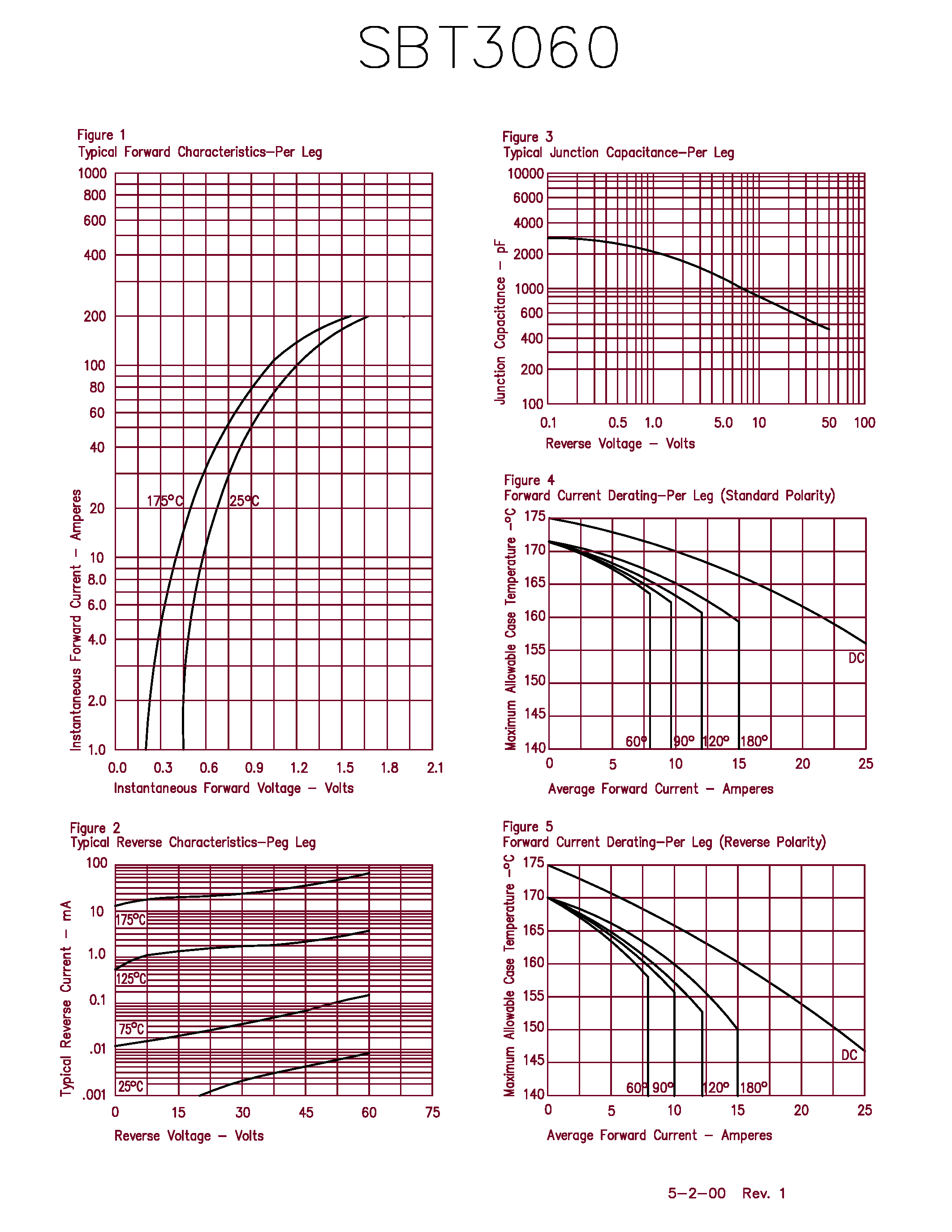 Datasheet SBT3060 page 2 Datasheet SBT3060 - Schottky Rectifier page 2