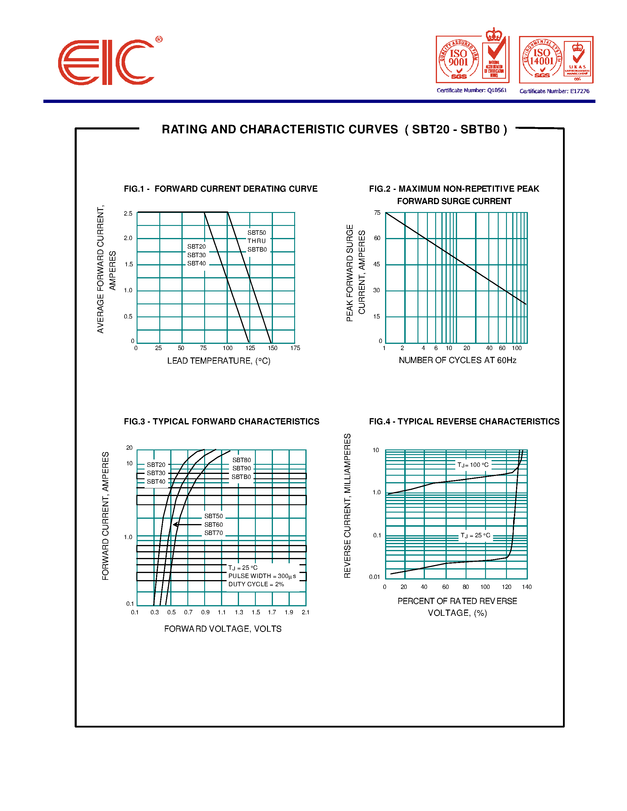 Даташит на микросхему SBT40 страница 2 Даташит SBT40 - SCHOTTKY BARRIER RECTIFIER DIODES страница 2