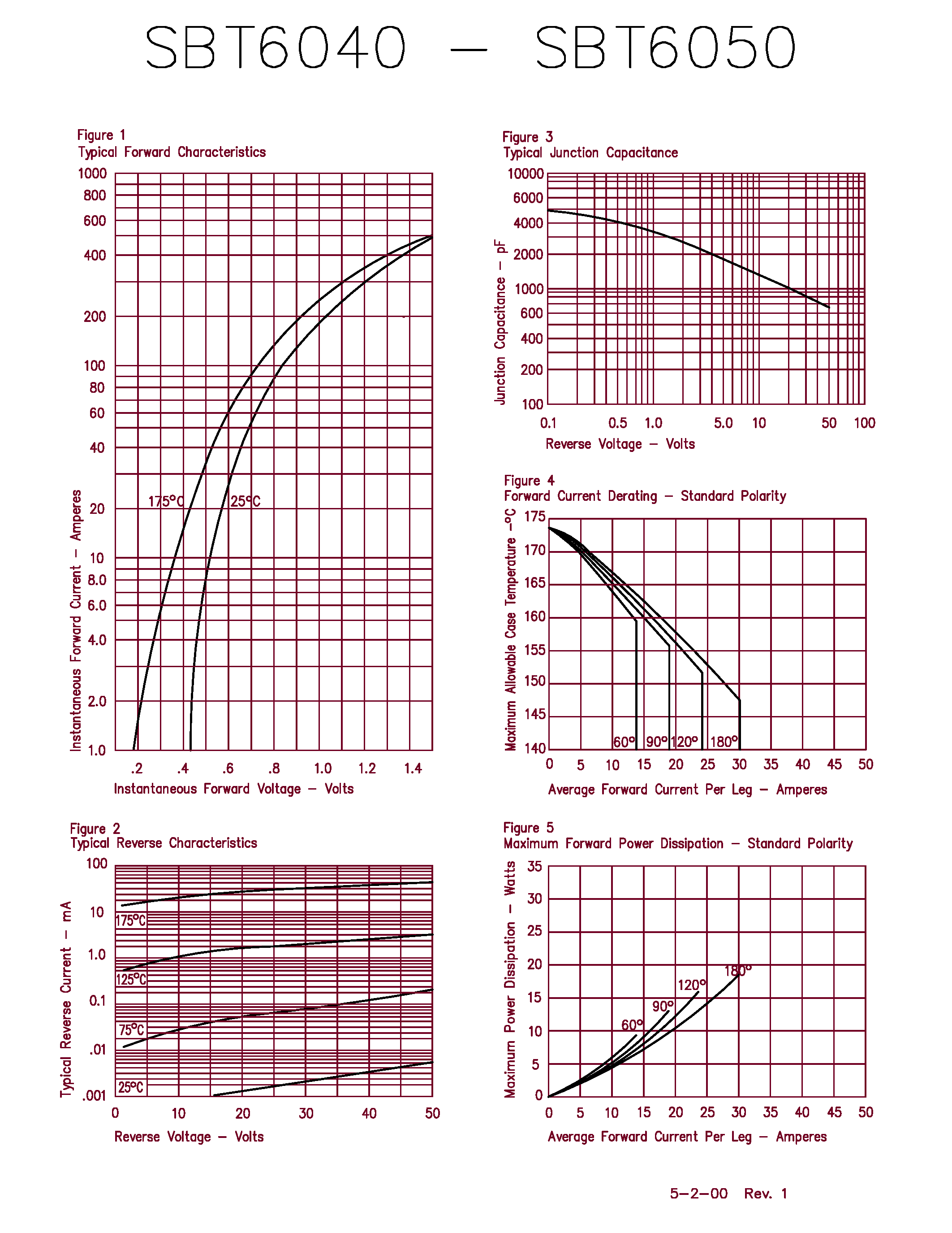 Datasheet SBT6040 - Schottky Rectifier page 2
