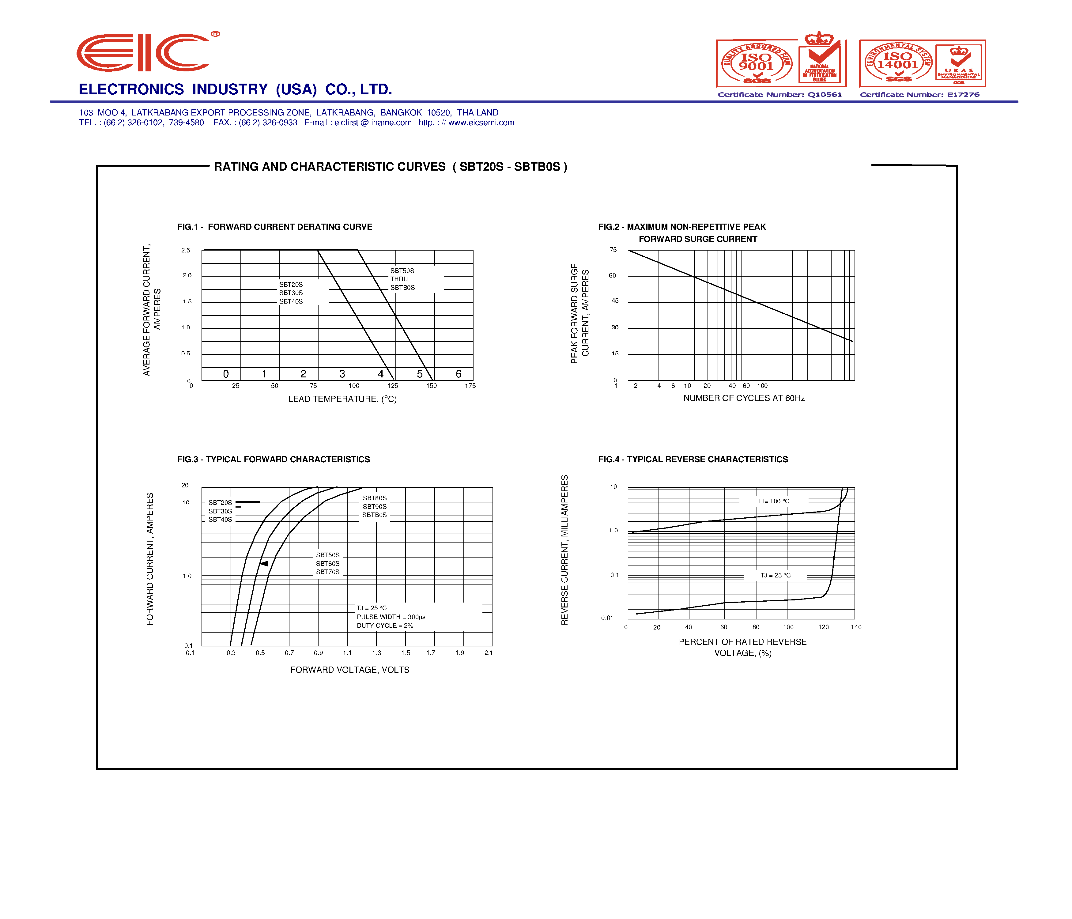 Даташит на микросхему SBT80S страница 2 Даташит SBT80S - SCHOTTKY BARRIER RECTIFIER DIODES страница 2
