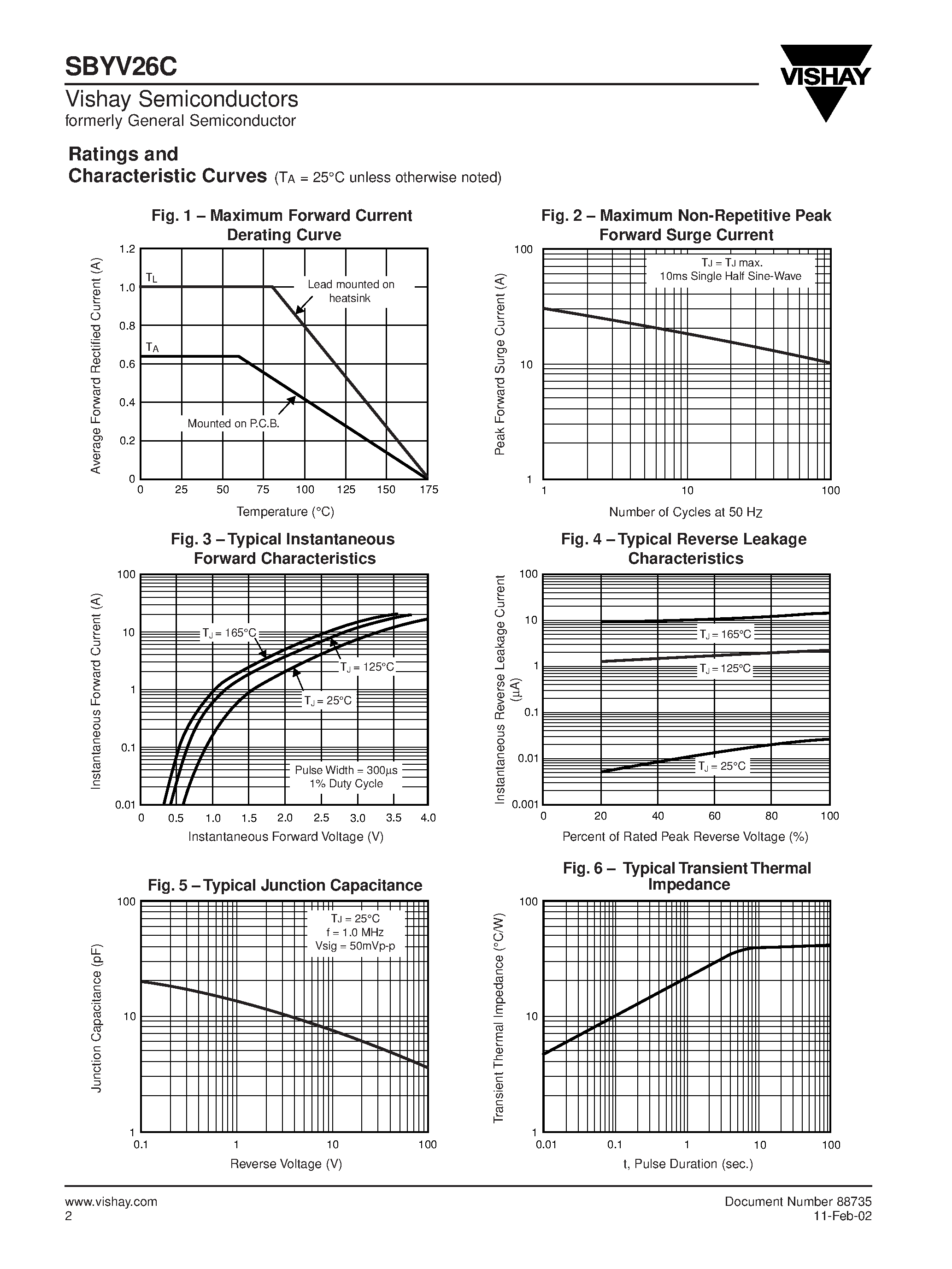 Datasheet SBYV26C - Glass Passivated Ultrafast Rectifier page 2