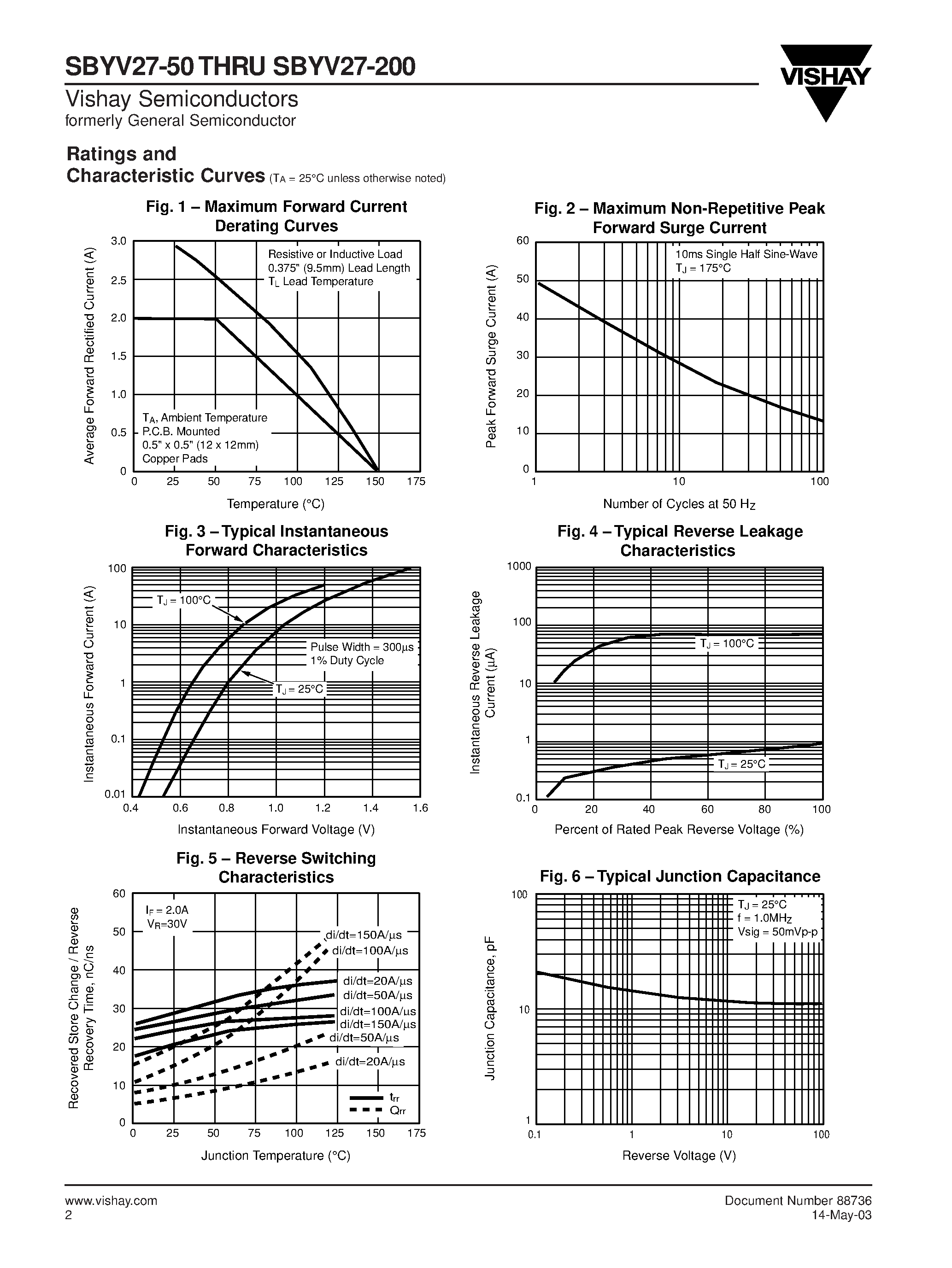 Datasheet SBYV27-200 page 2 Datasheet SBYV27-200 - Soft Recovery Ultrafast Plastic Rectifier page 2