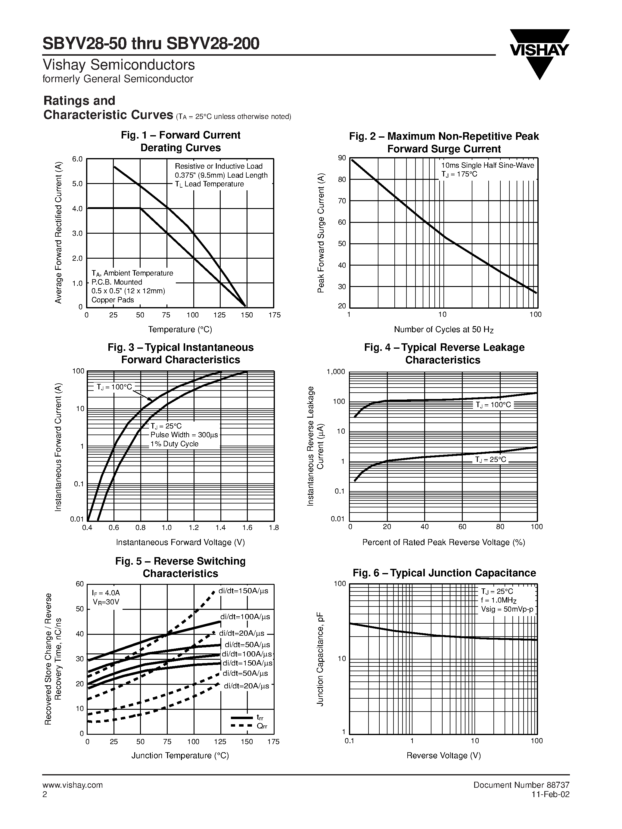 Datasheet SBYV28-100 page 2 Datasheet SBYV28-100 - Soft Recovery Ultrafast Plastic Rectifier page 2
