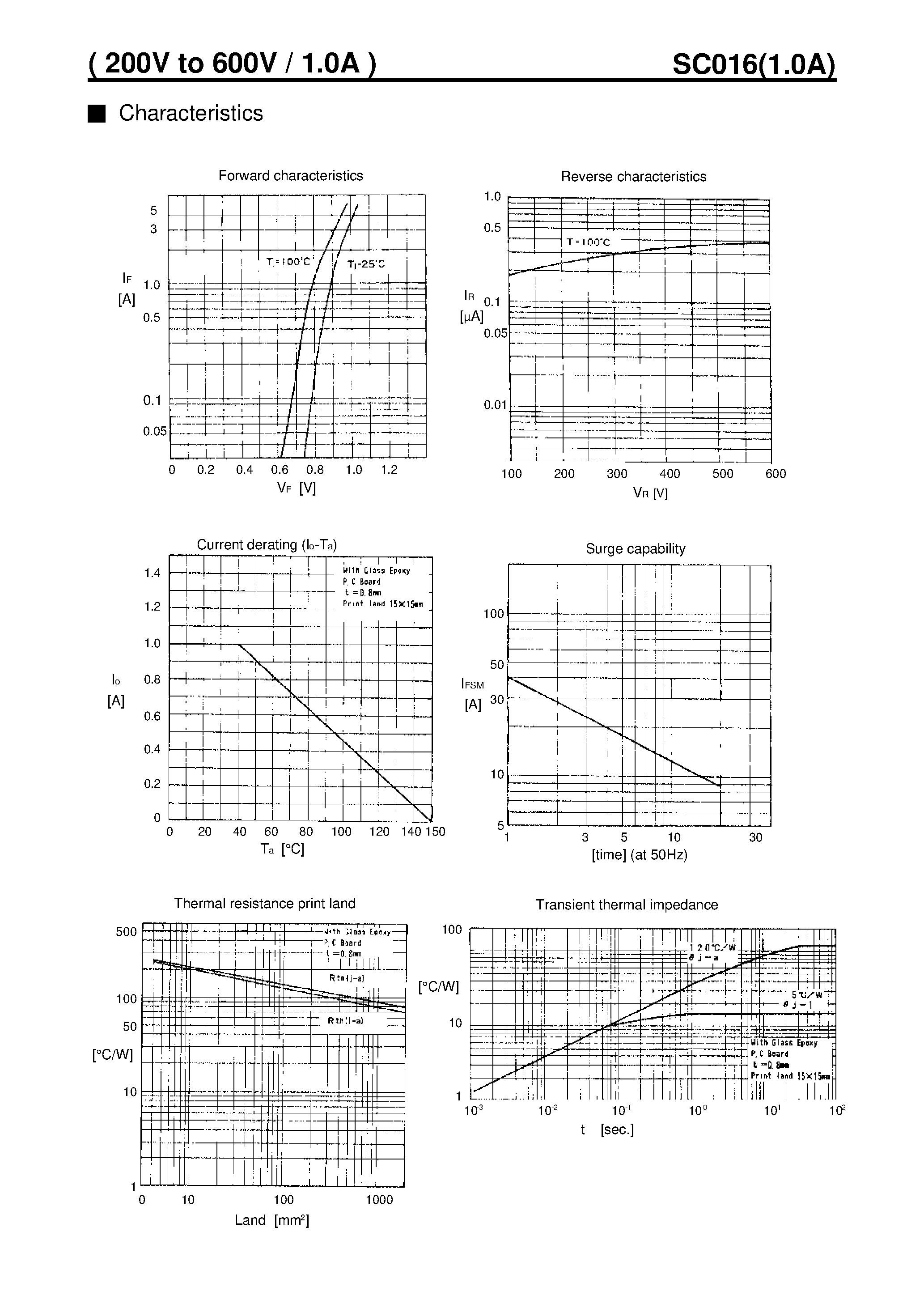 Datasheet SC016 page 2 Datasheet SC016 - GENERAL USE RECTIFIER DIODE page 2