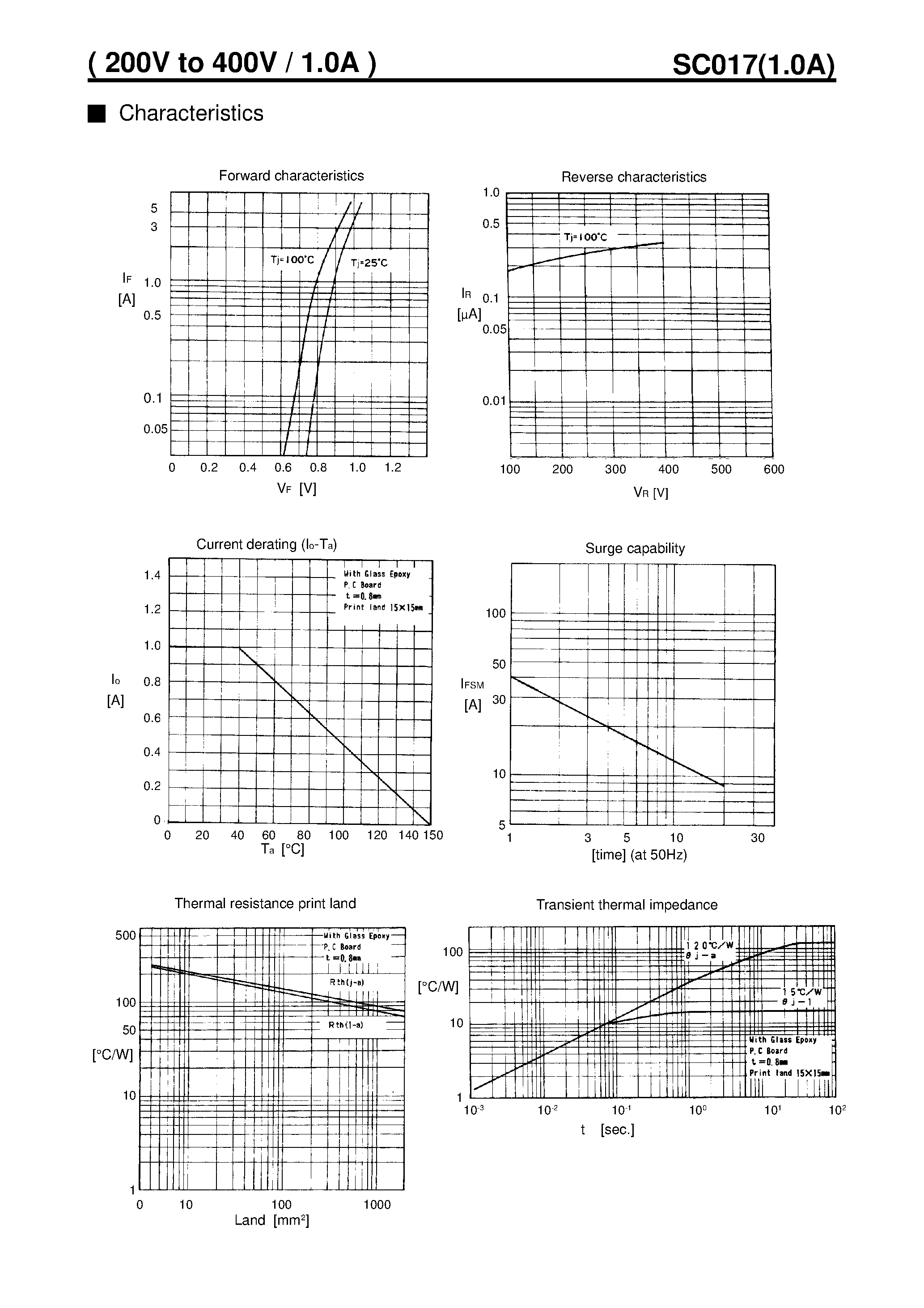 Datasheet SC017 - GENERAL USE RECTIFIER DIODE page 2