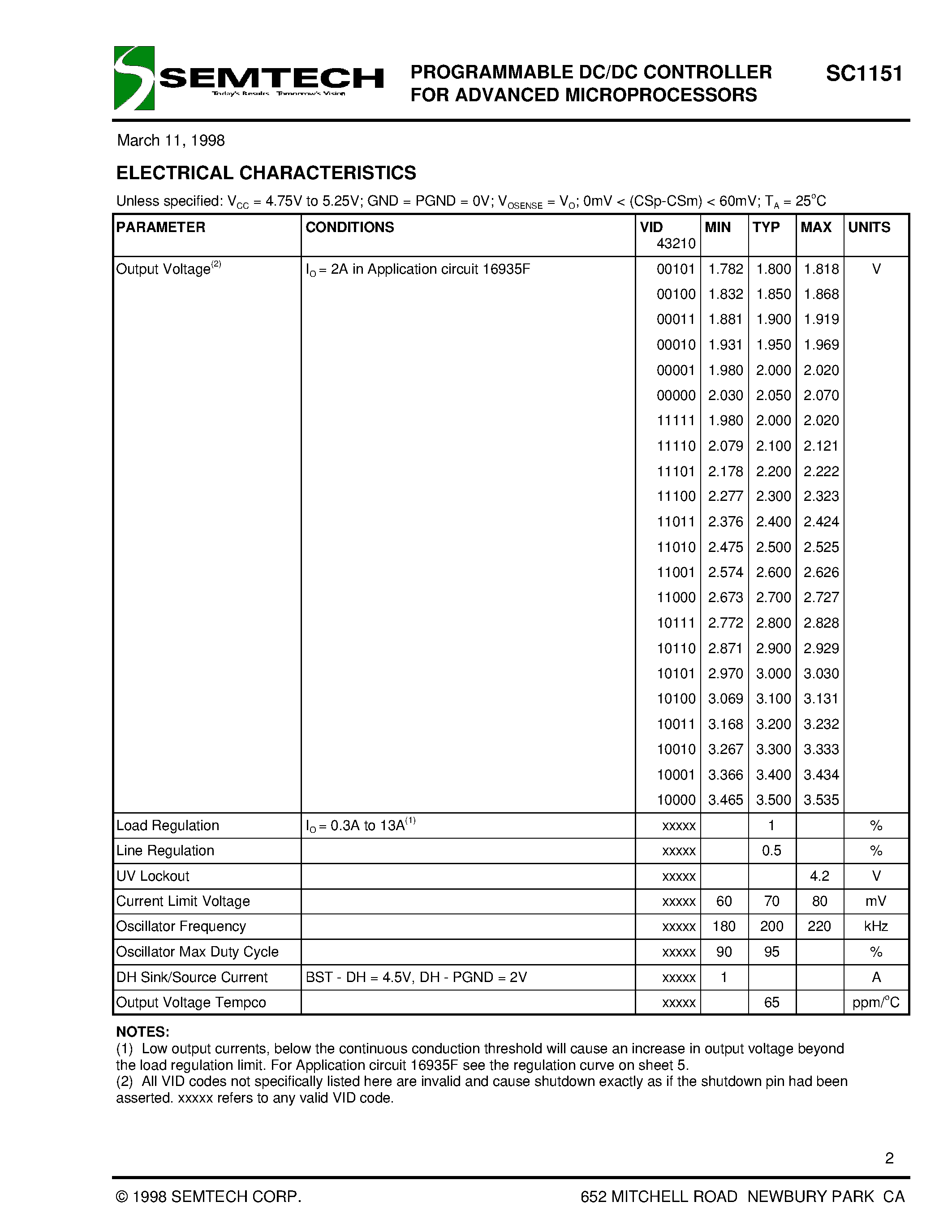 Datasheet SC1151CS - PROGRAMMABLE DC/DC CONTROLLER FOR ADVANCED MICROPROCESSORS page 2