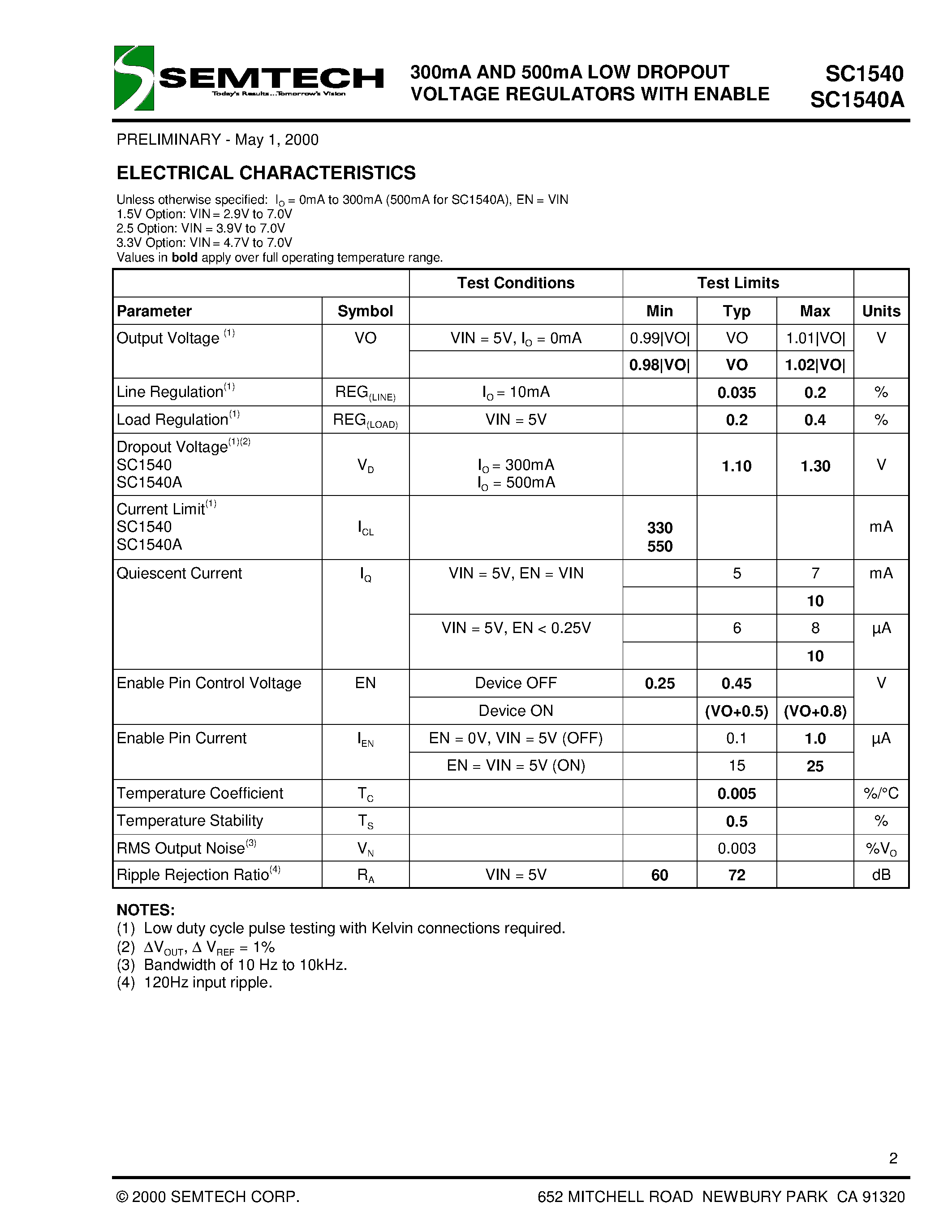 Datasheet SC1540CS-3.3 - 300mA AND 500mA LOW DROPOUT VOLTAGE REGULATORS WITH ENABLE page 2